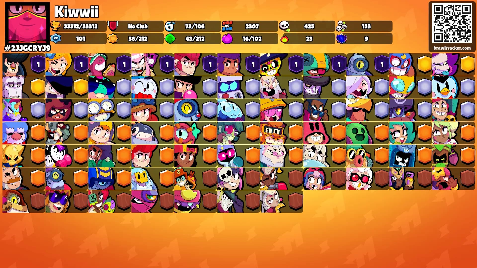 Kiwwii's Ranks