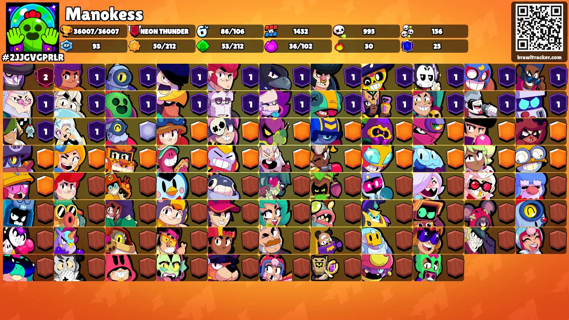 Manokess's Ranks
