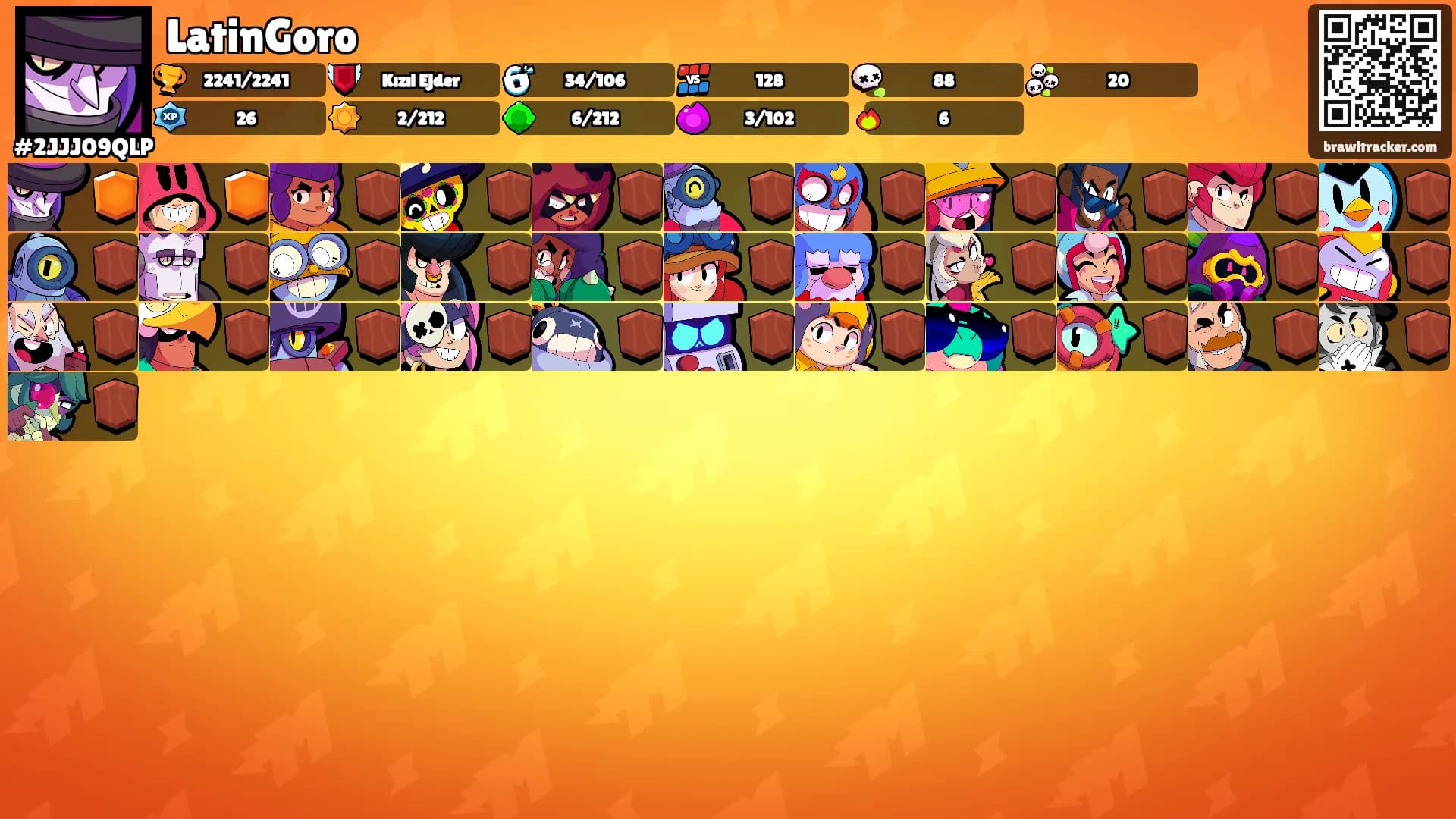 LatinGoro's Ranks