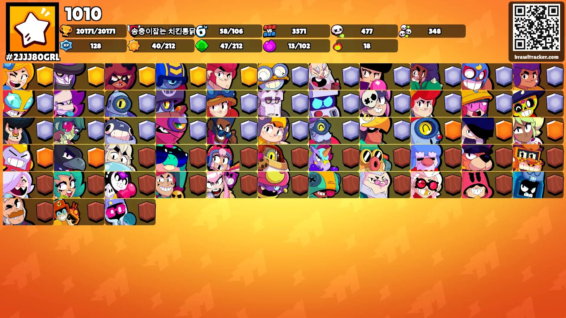 1010's Ranks
