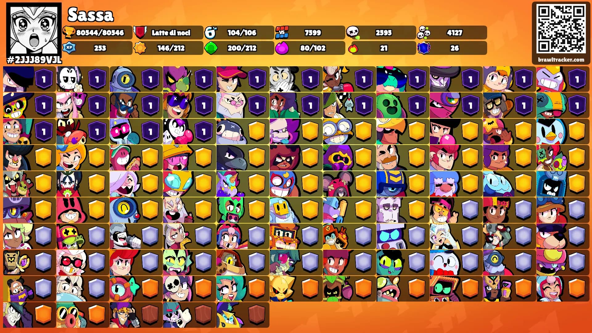 Sassa's Ranks