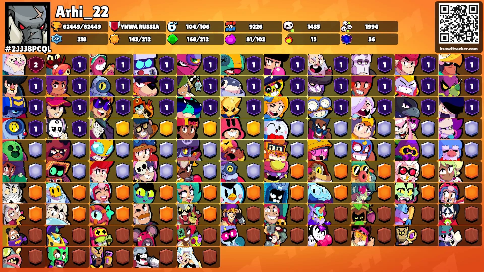 Arhi_22's Ranks