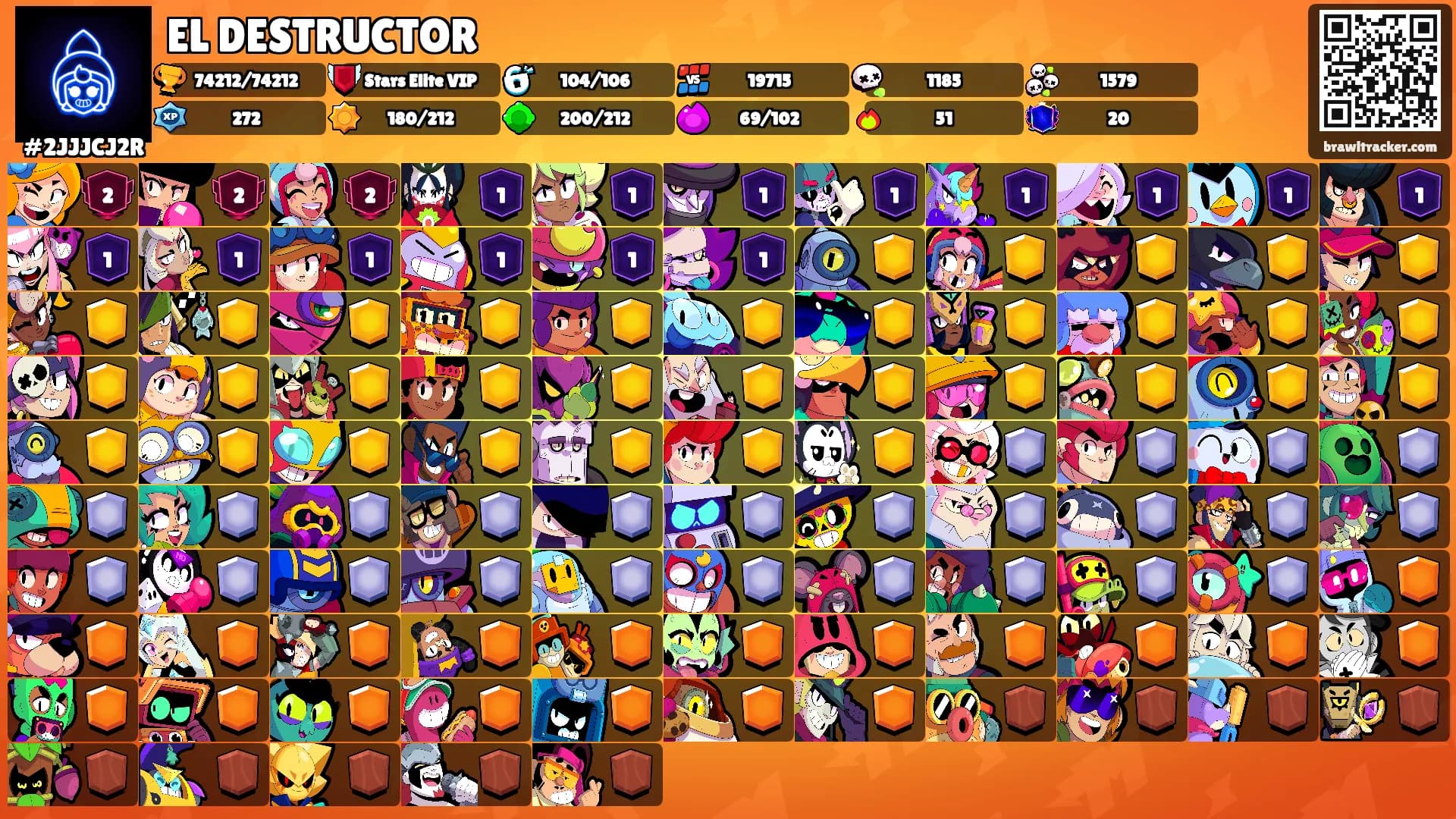EL DESTRUCTOR's Ranks