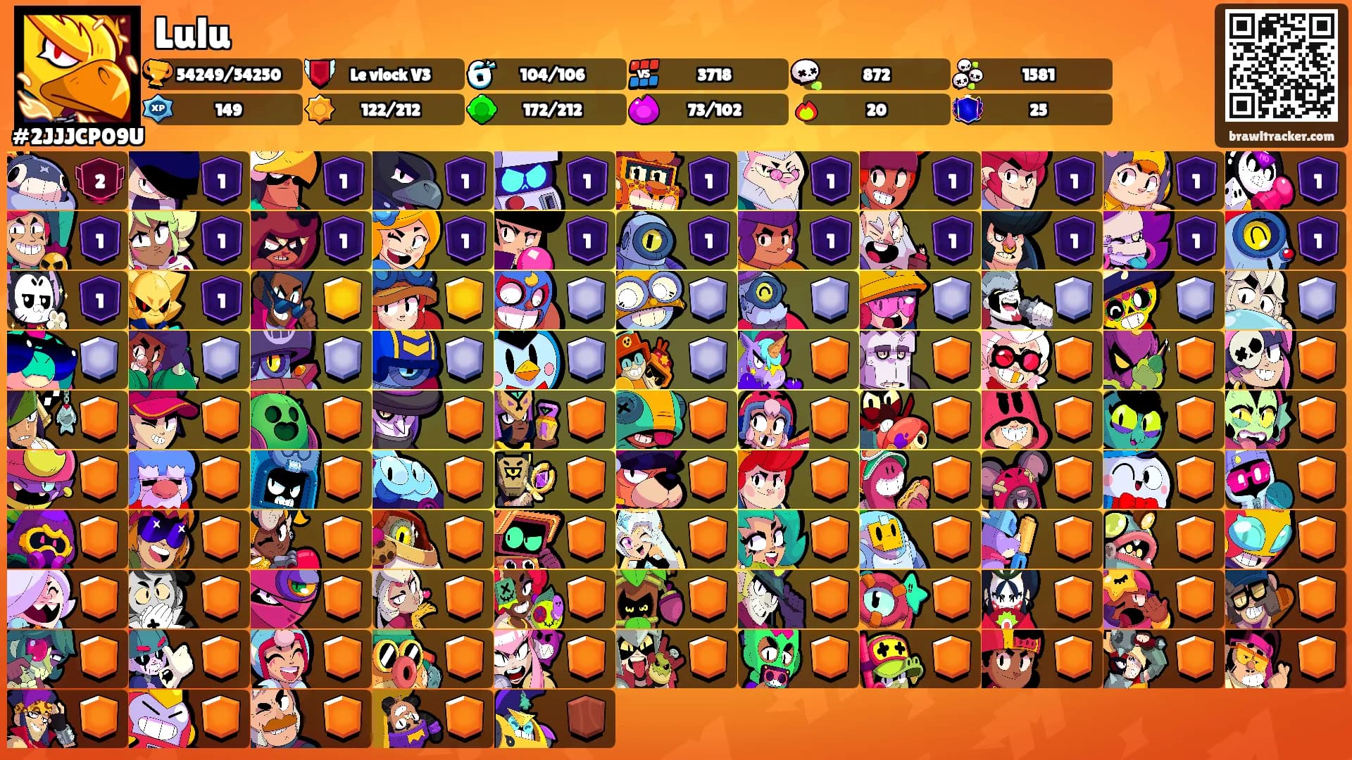Lulu's Ranks
