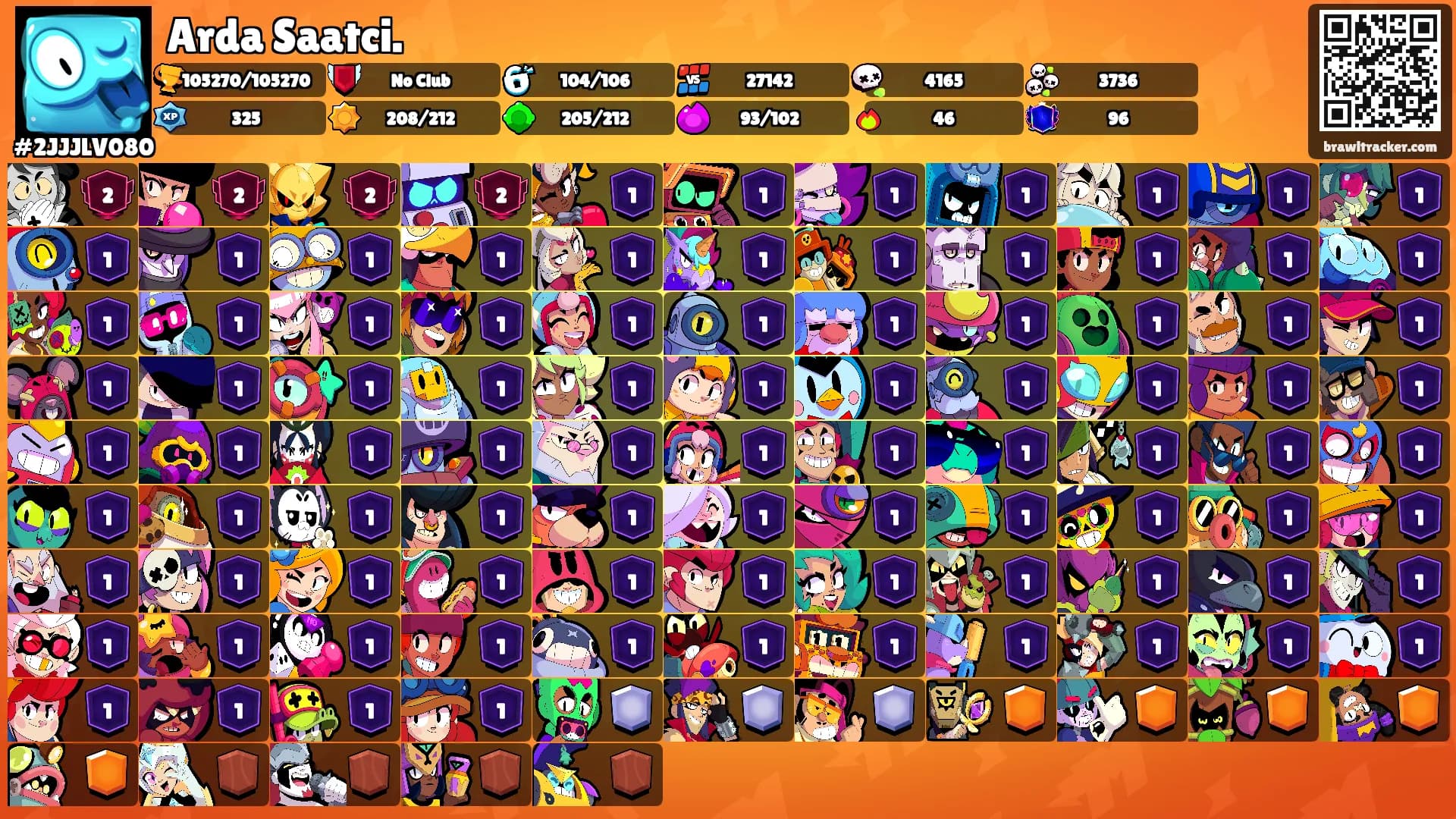 Arda Saatci.'s Ranks