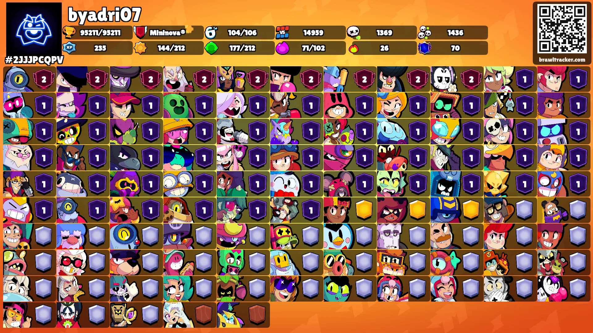 byadri07's Ranks