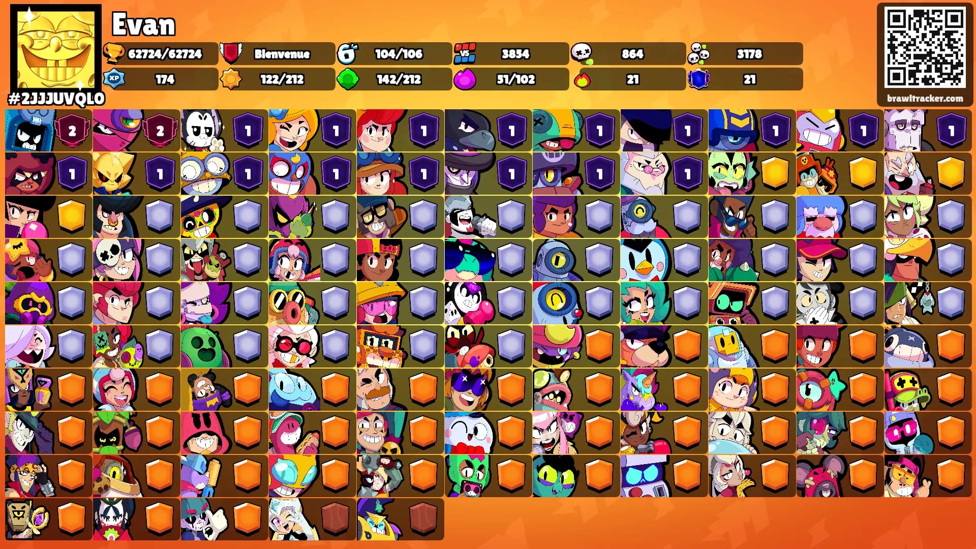 Evan's Ranks