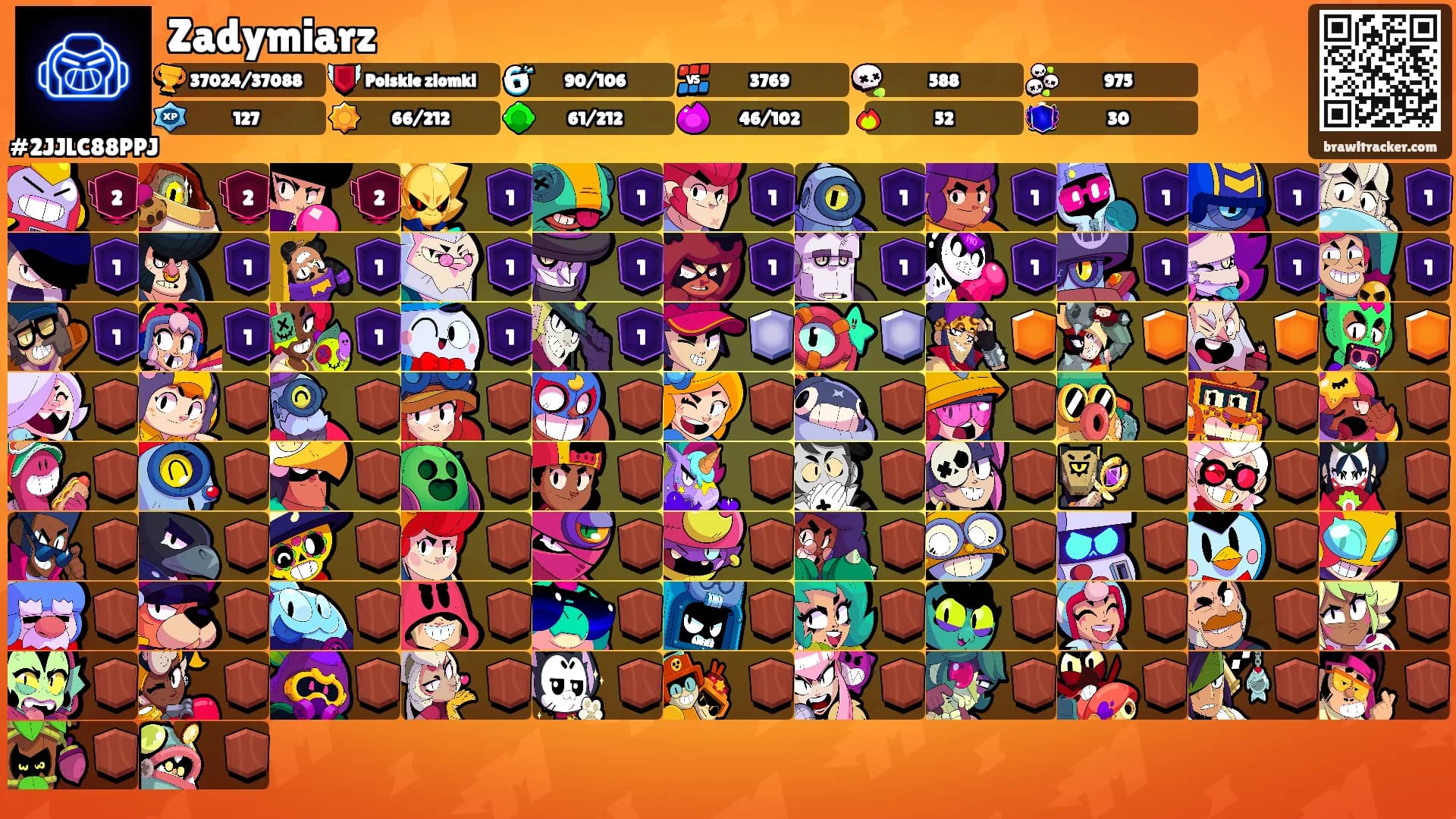 Zadymiarz's Ranks
