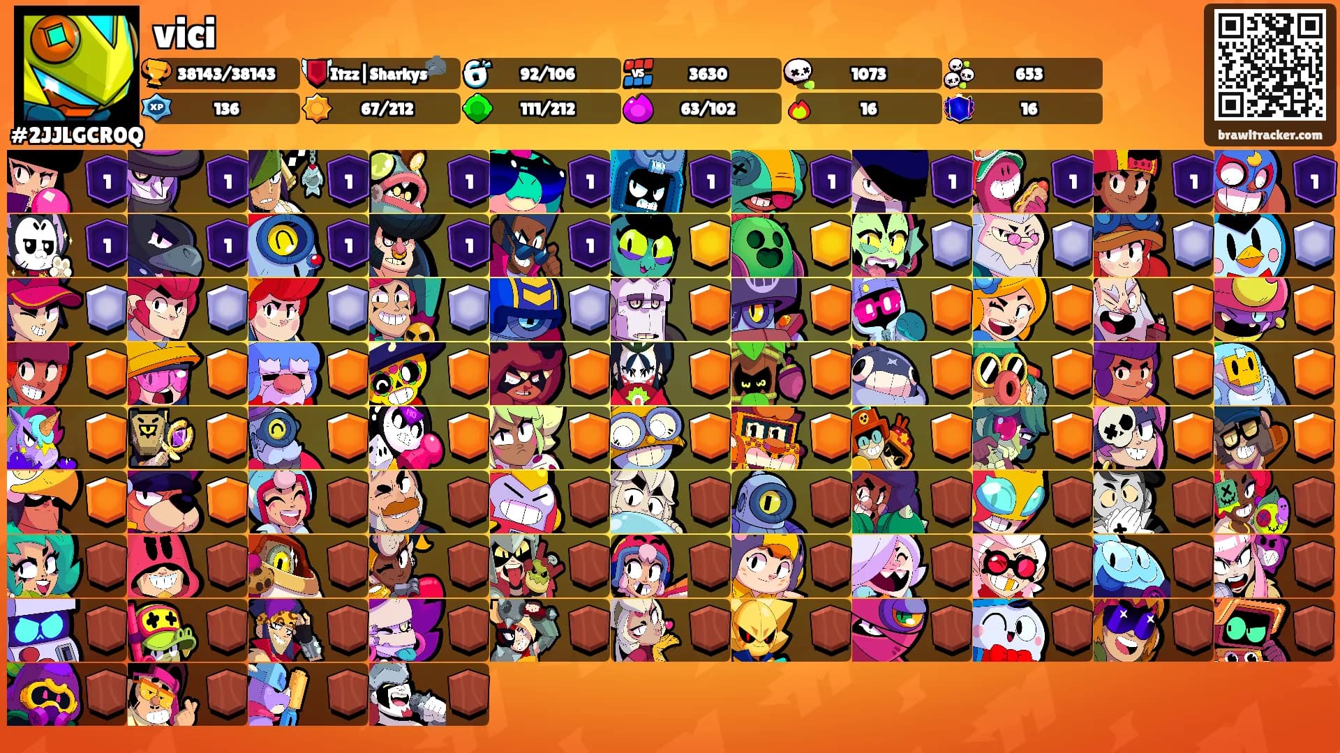 vici's Ranks