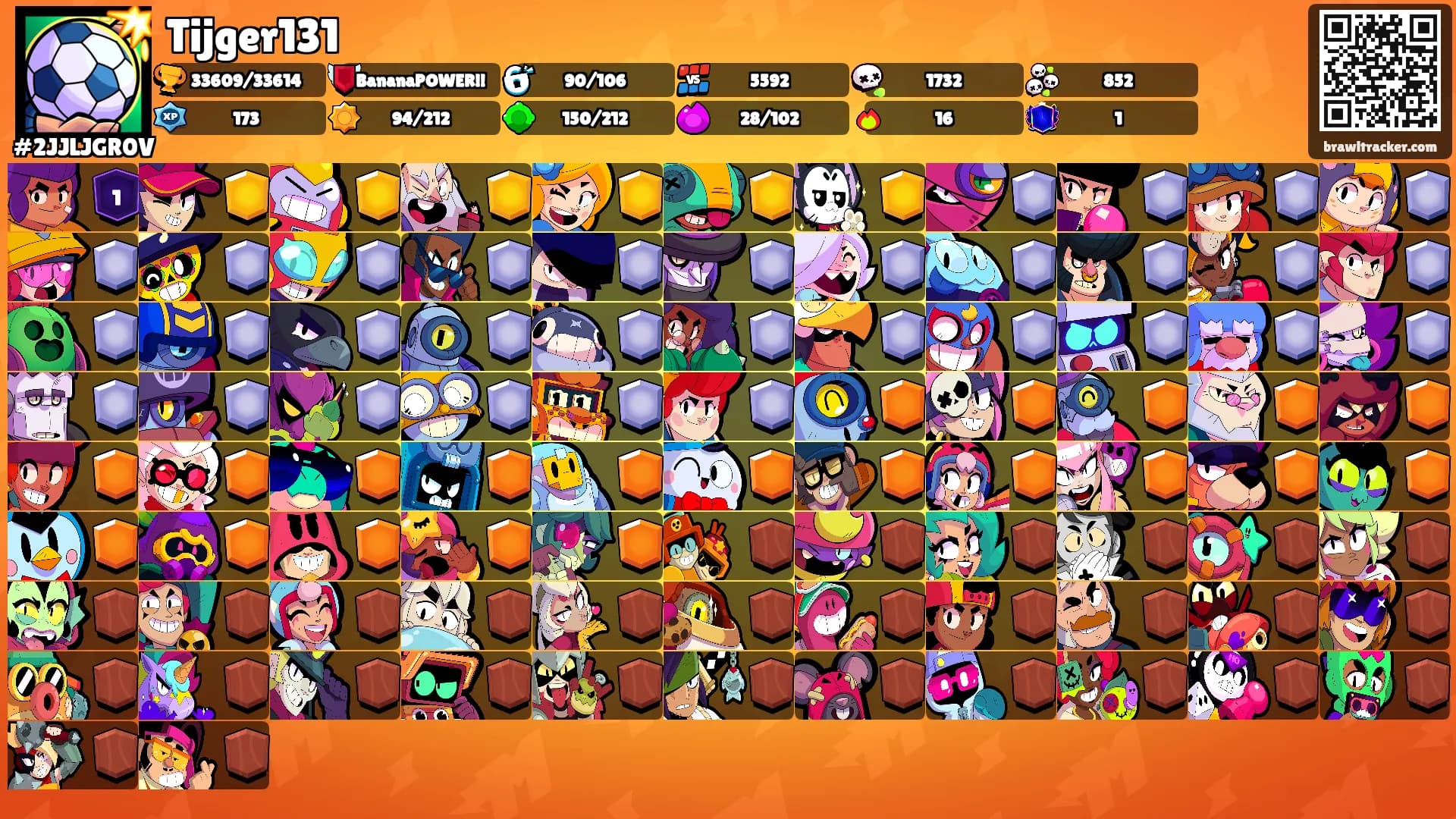 Tijger131's Ranks