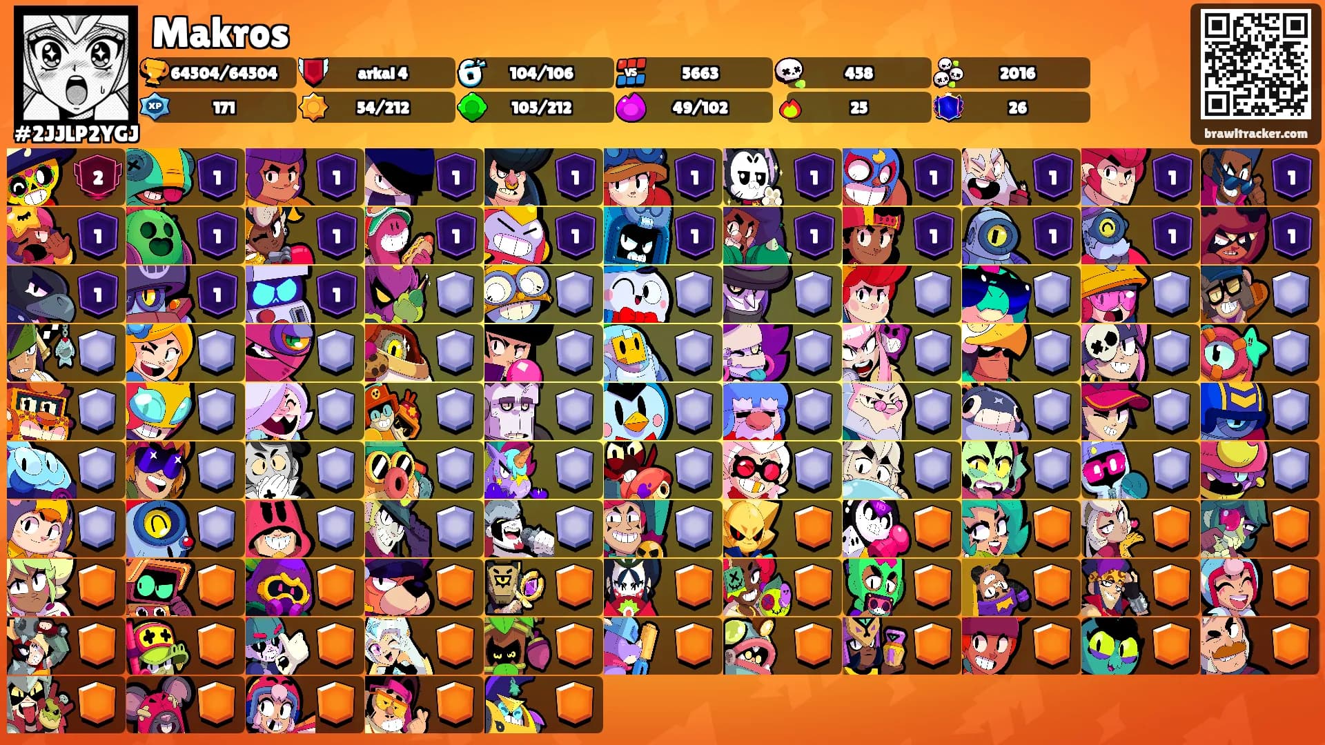 Makros's Ranks
