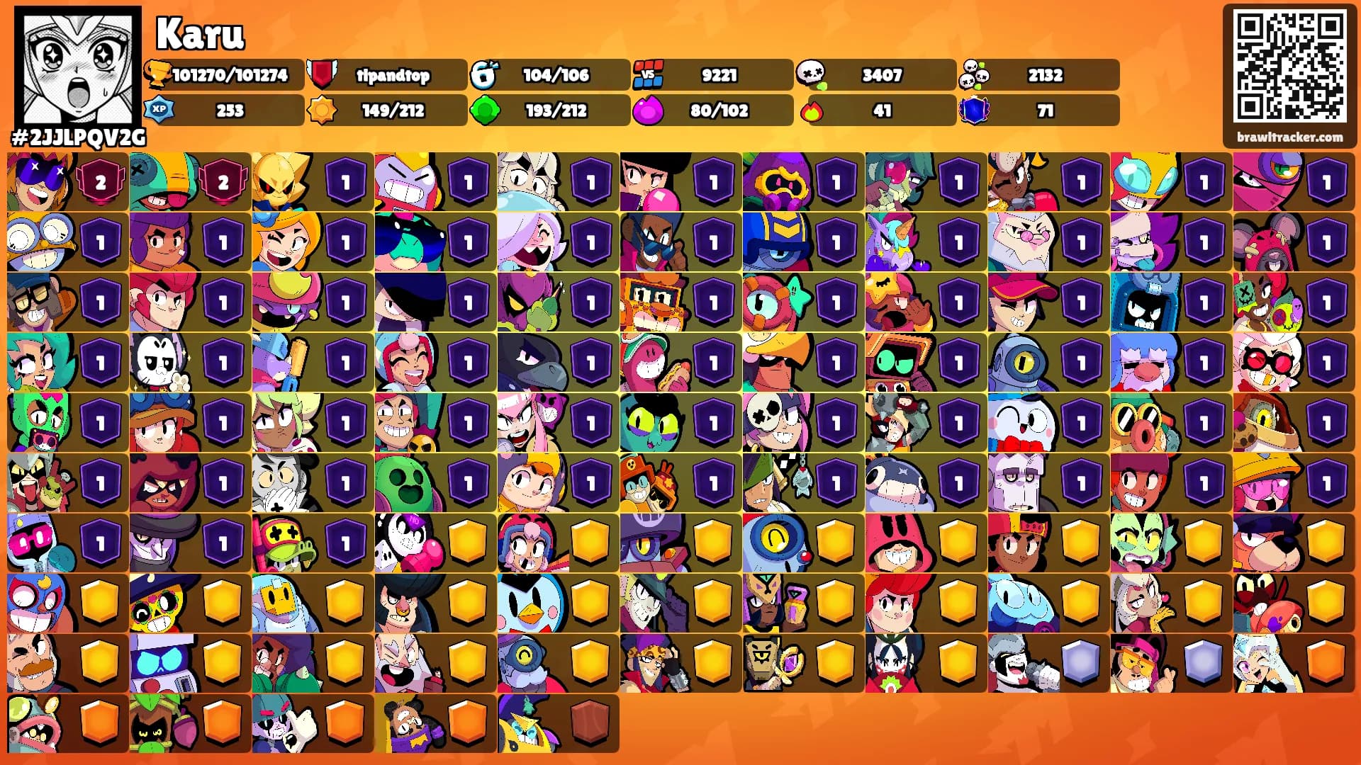 Karu's Ranks
