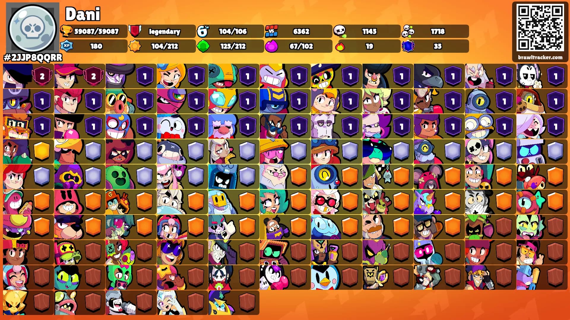Dani's Ranks