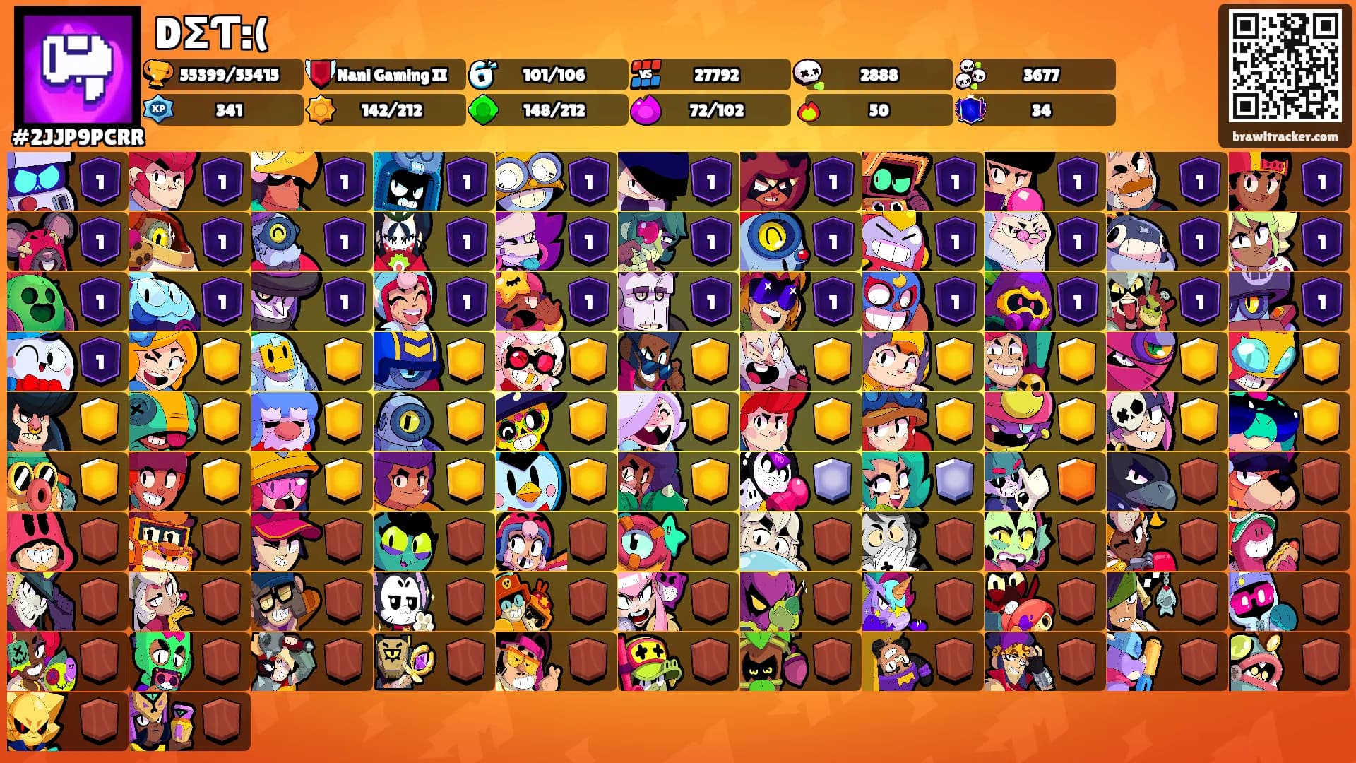 DΣƬ:('s Ranks