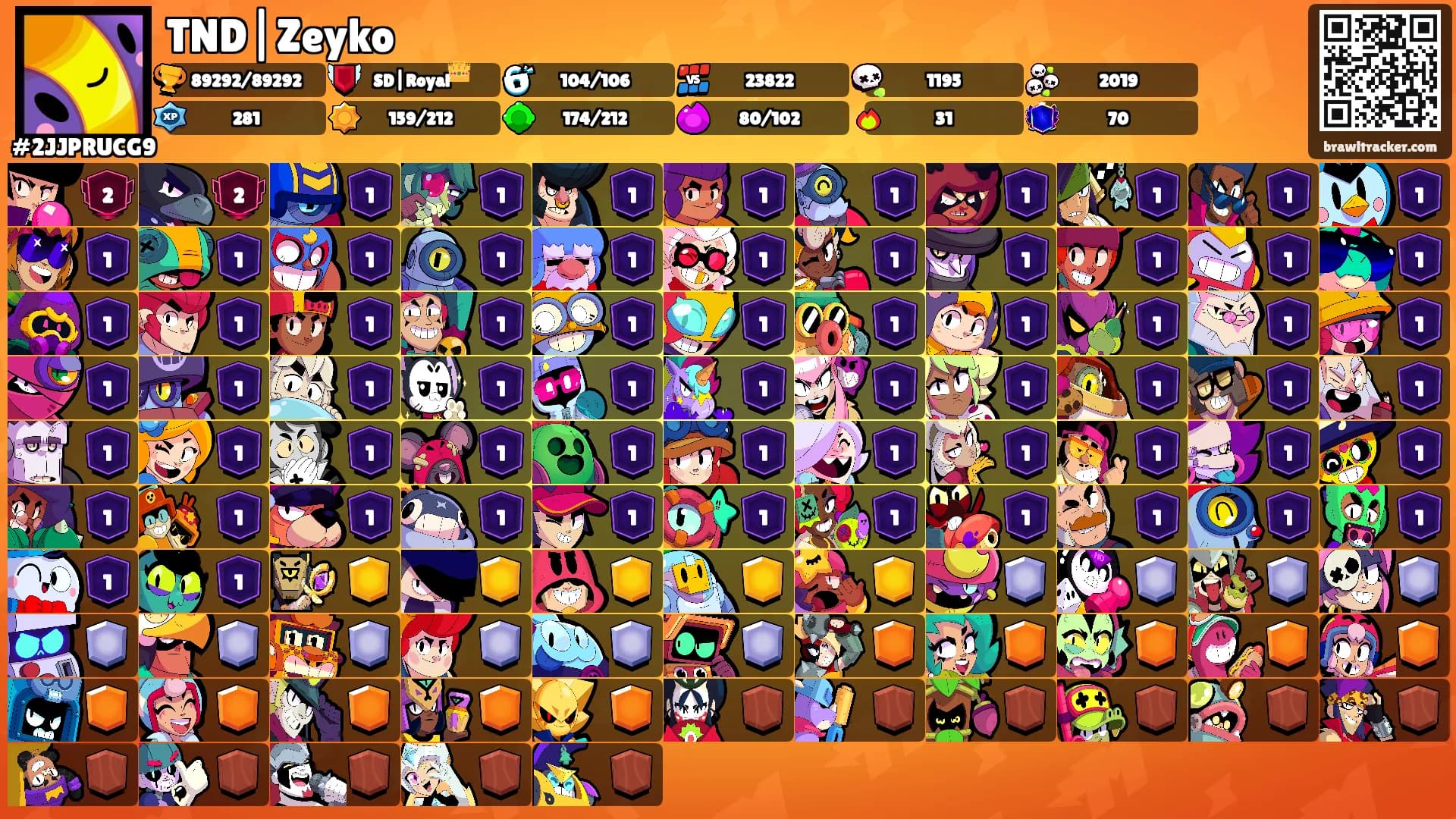 TND|Zeyko's Ranks