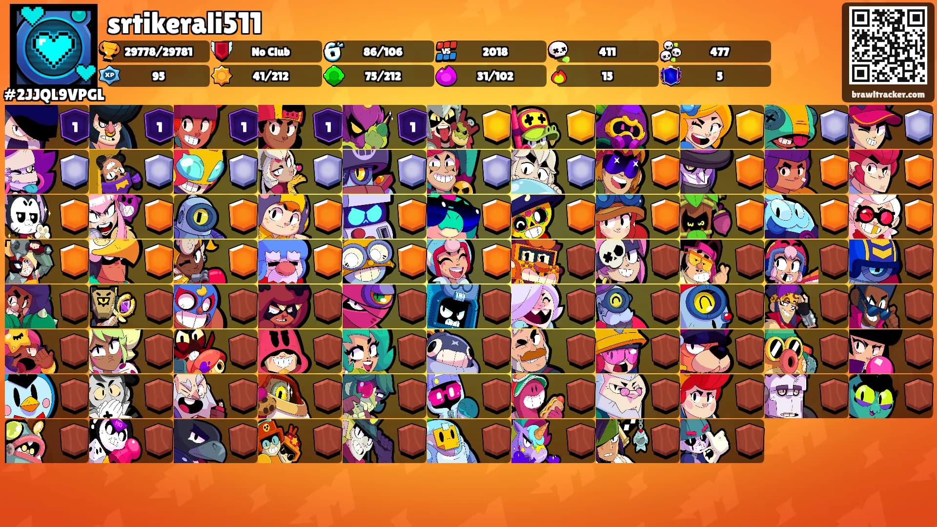 srtikerali511's Ranks