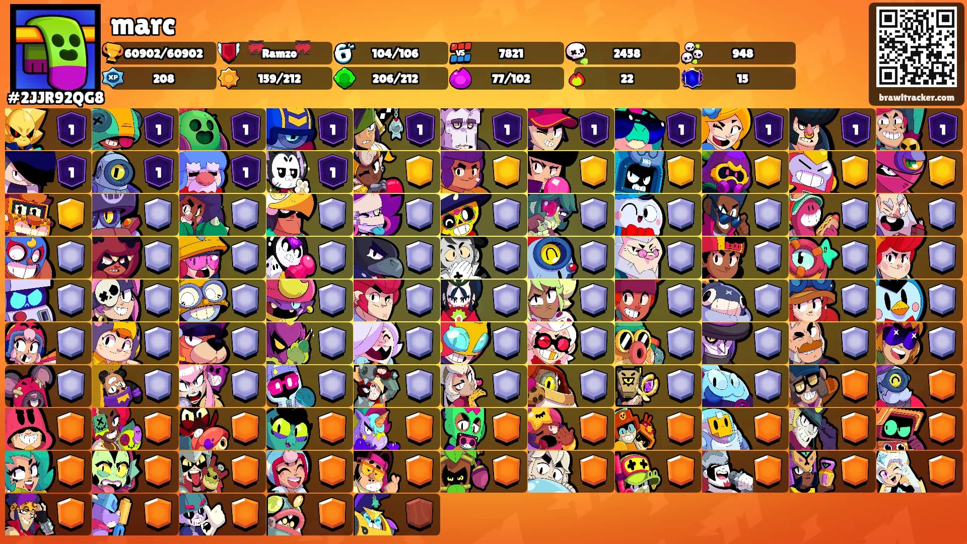 marc's Ranks