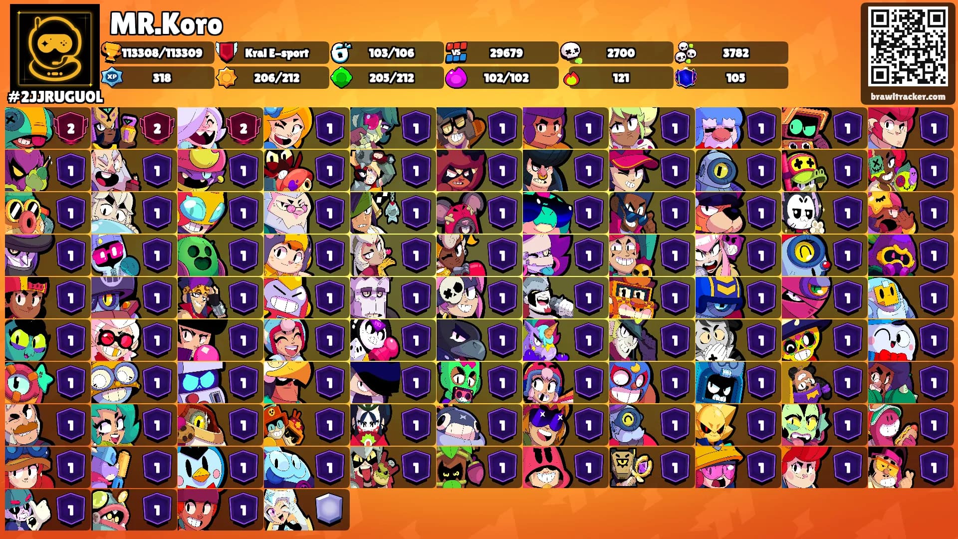 MR.Koro's Ranks