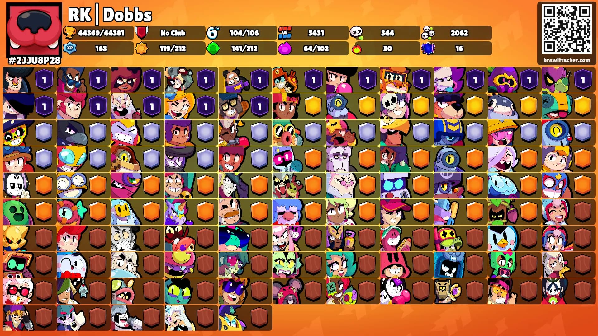 RK|Dobbs's Ranks