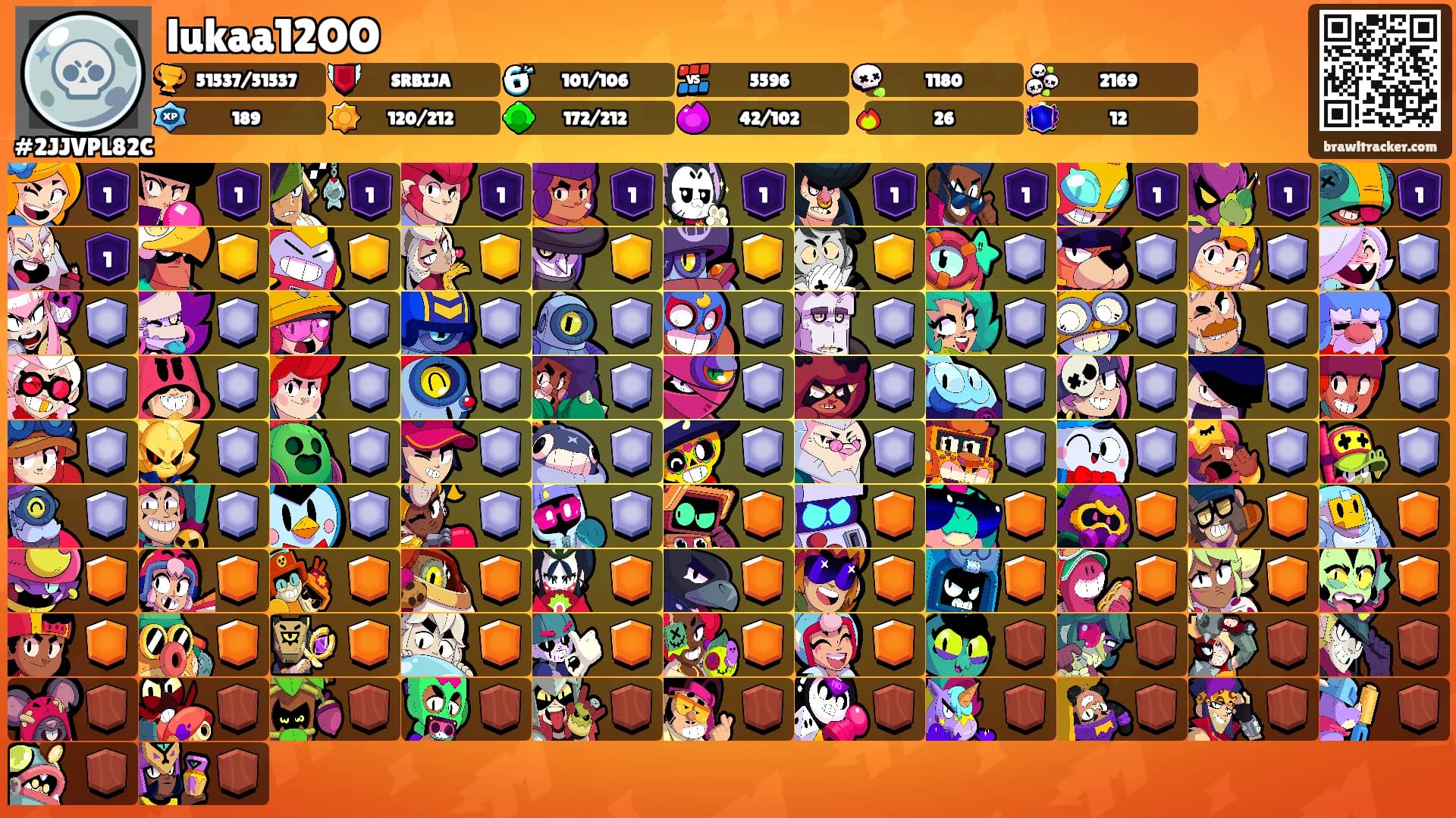 lukaa12OO's Ranks