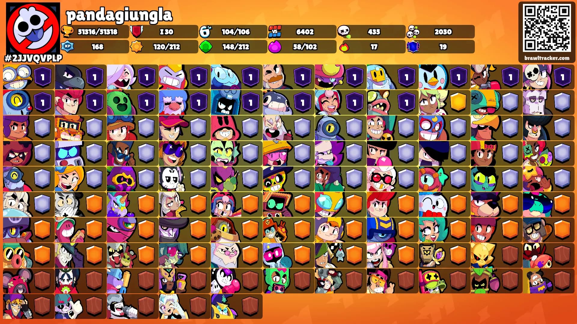 pandagiungla's Ranks