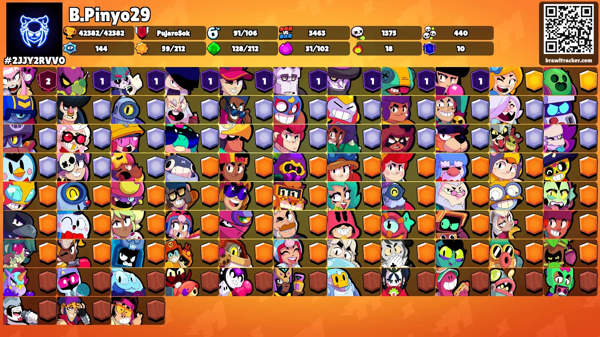 B.Pinyo29's Ranks