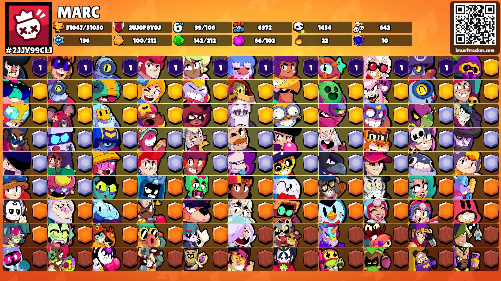 MARC's Ranks