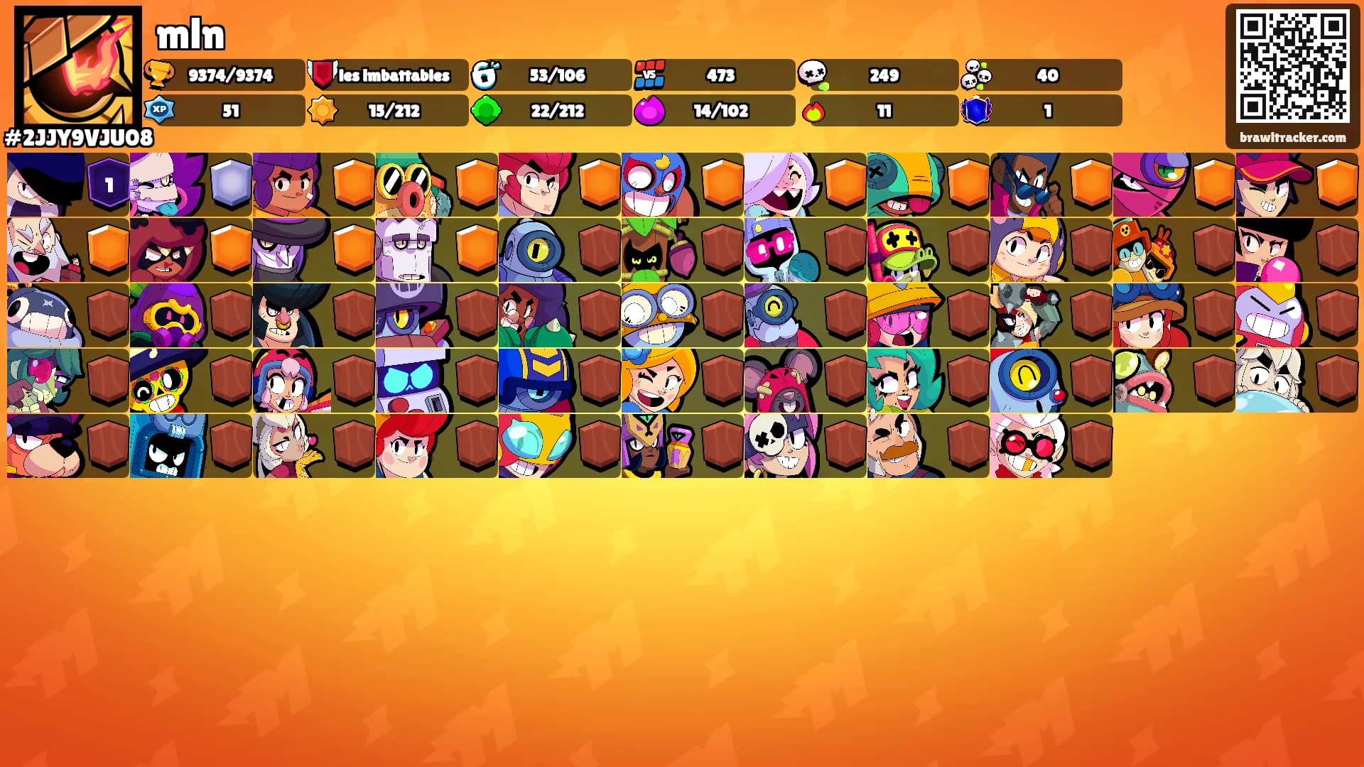 mln's Ranks