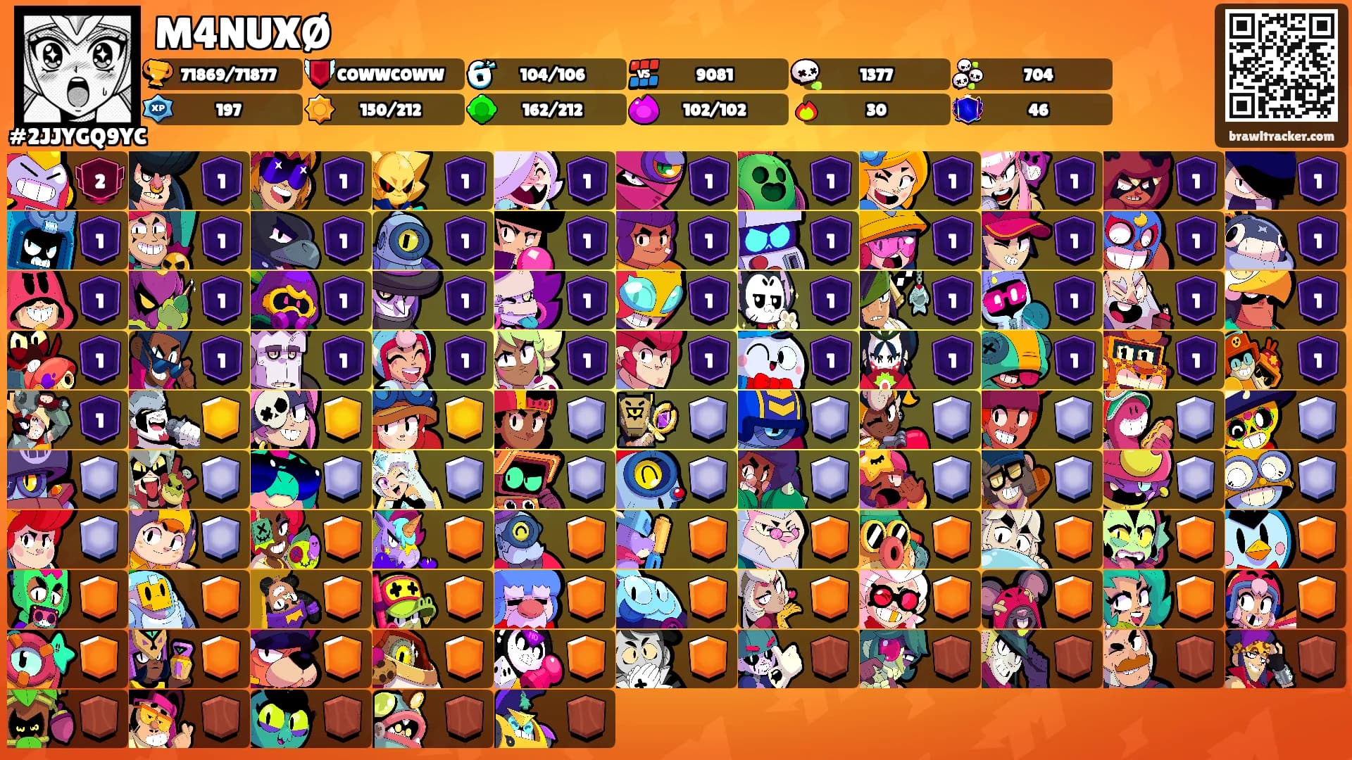M4NUXØ's Ranks