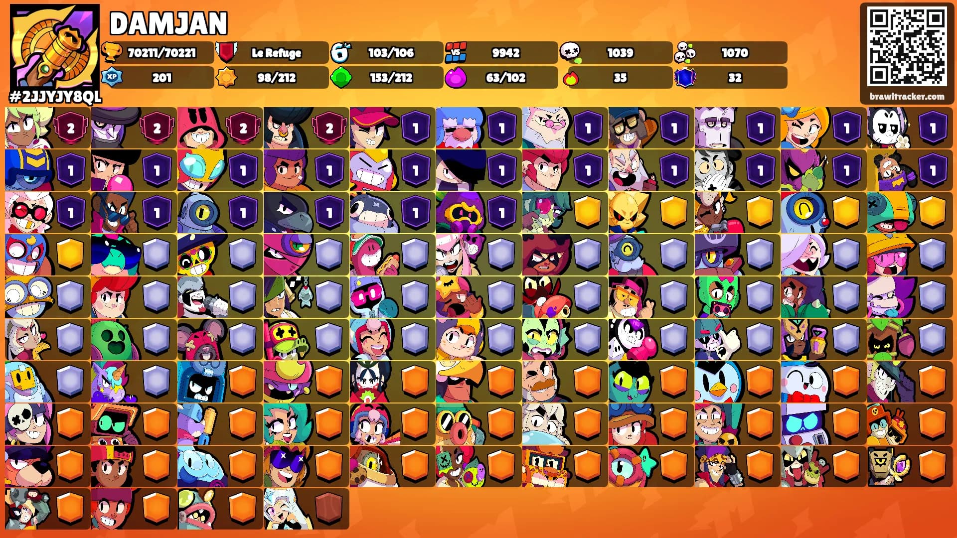 DAMJAN's Ranks