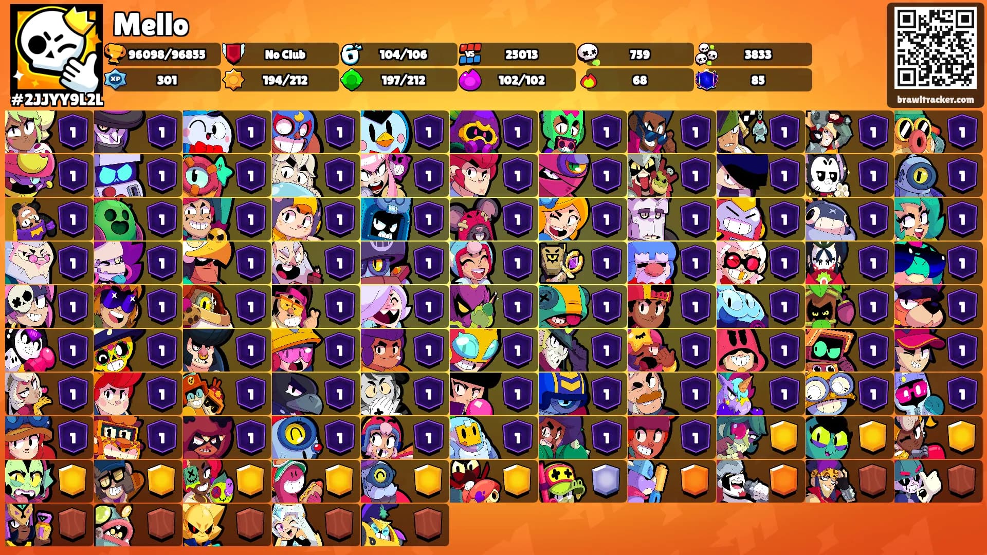 Mello's Ranks