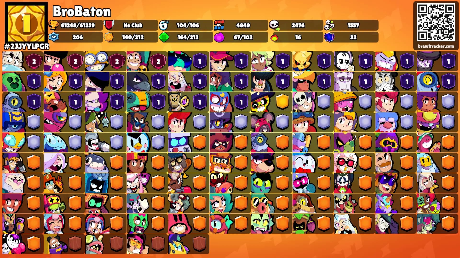 BroBaton's Ranks