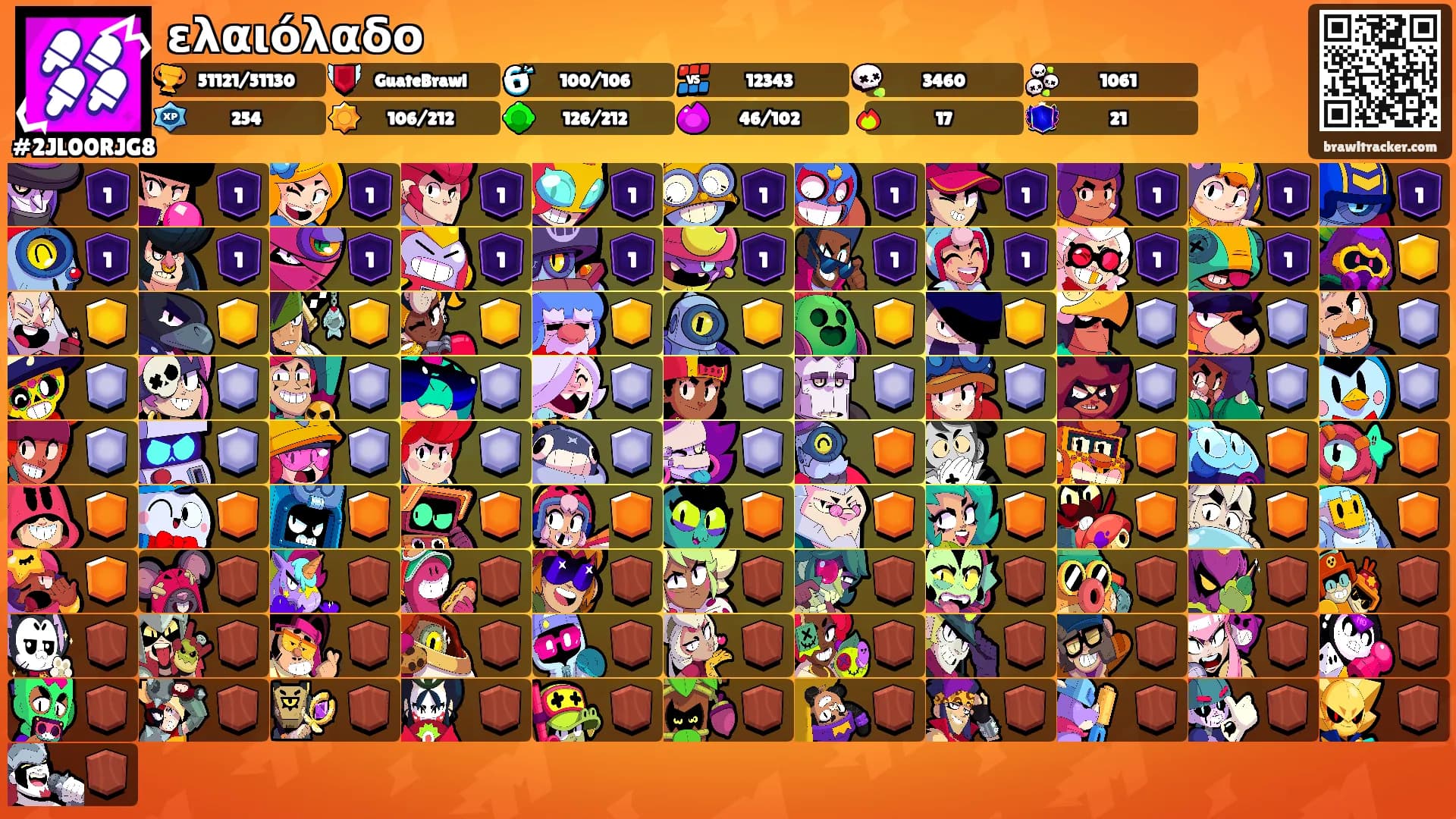 ελαιόλαδο's Ranks