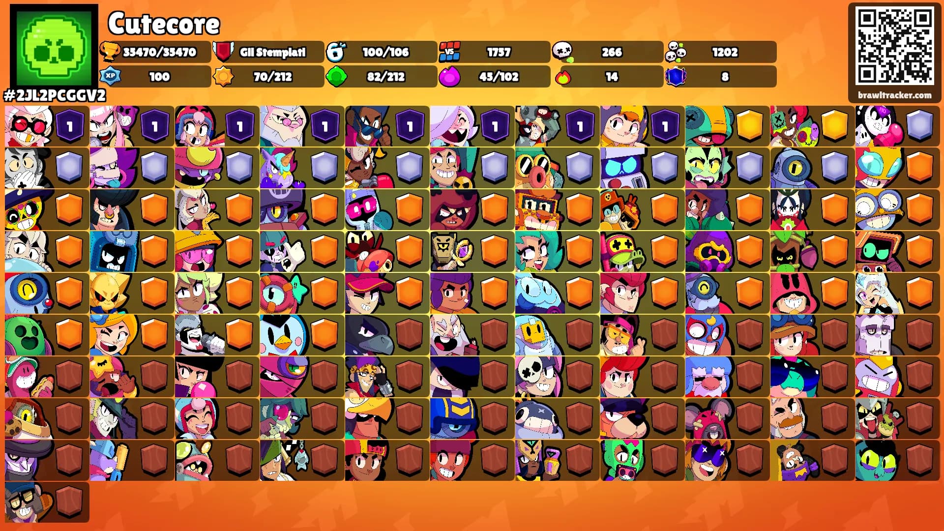 Cutecore's Ranks