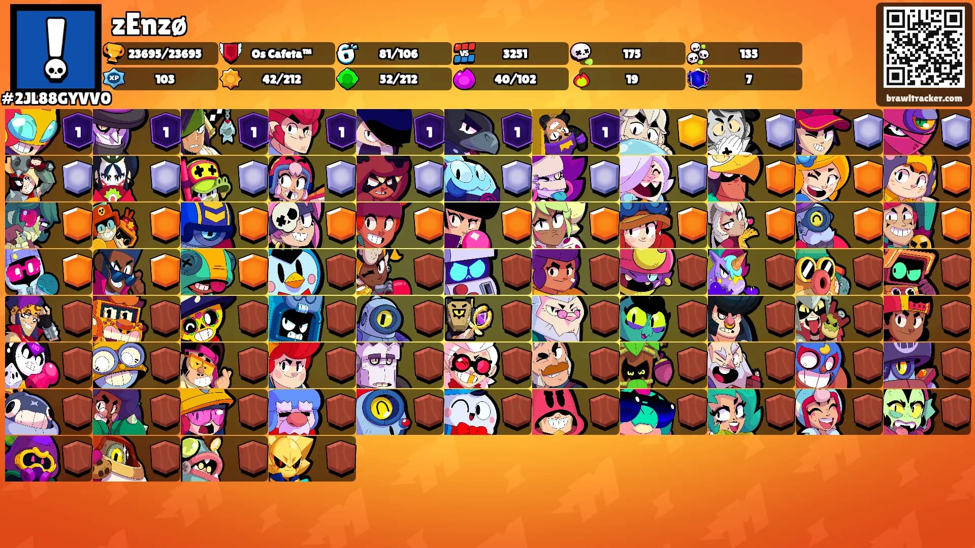 zEnzø's Ranks