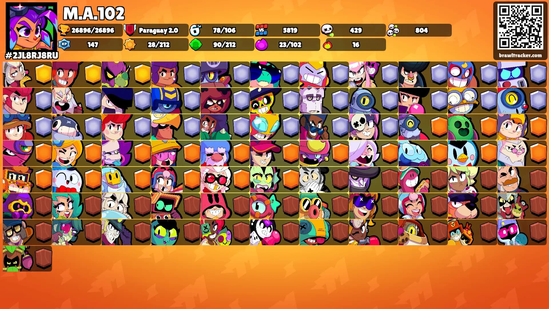 M.A.102's Ranks