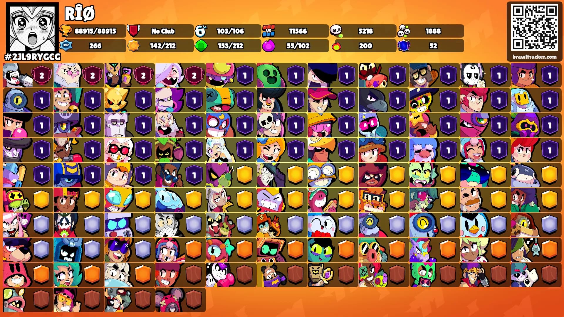 RÎØ's Ranks