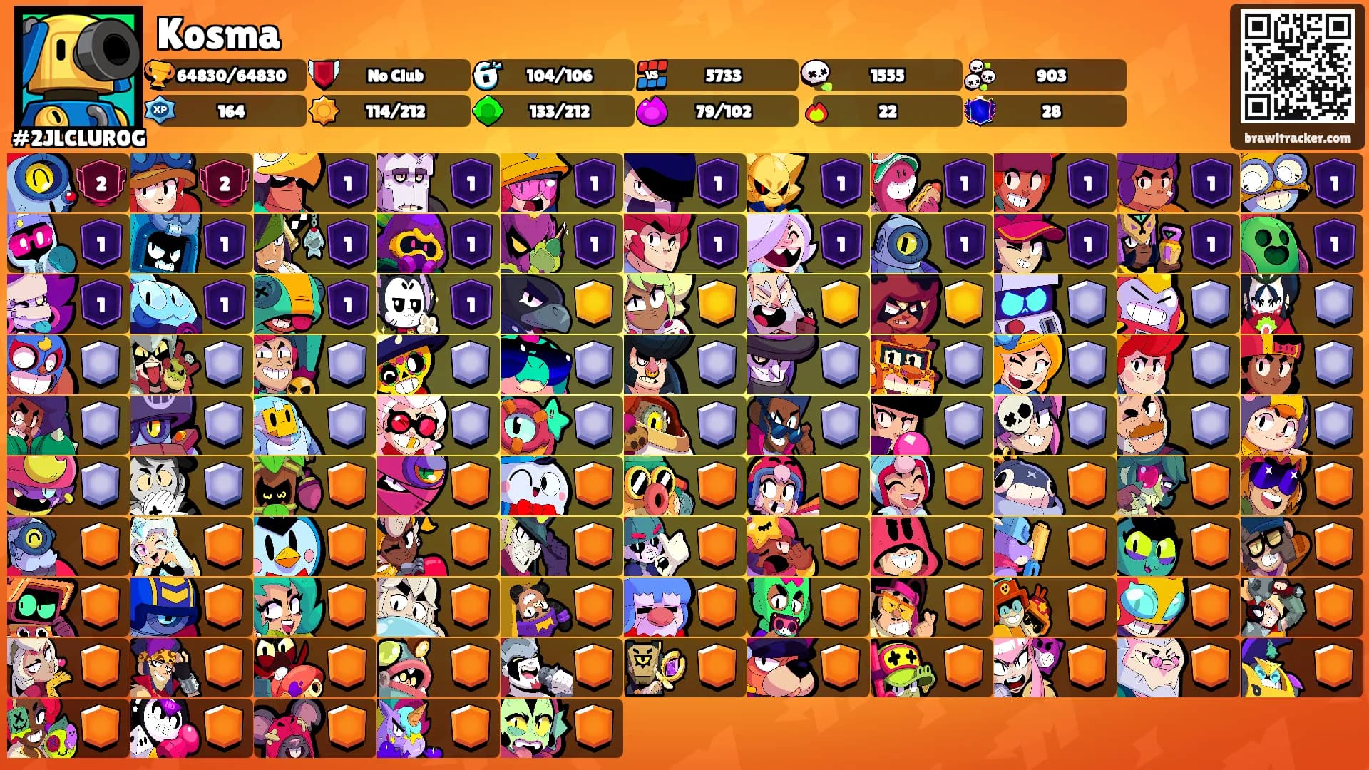 Kosma's Ranks
