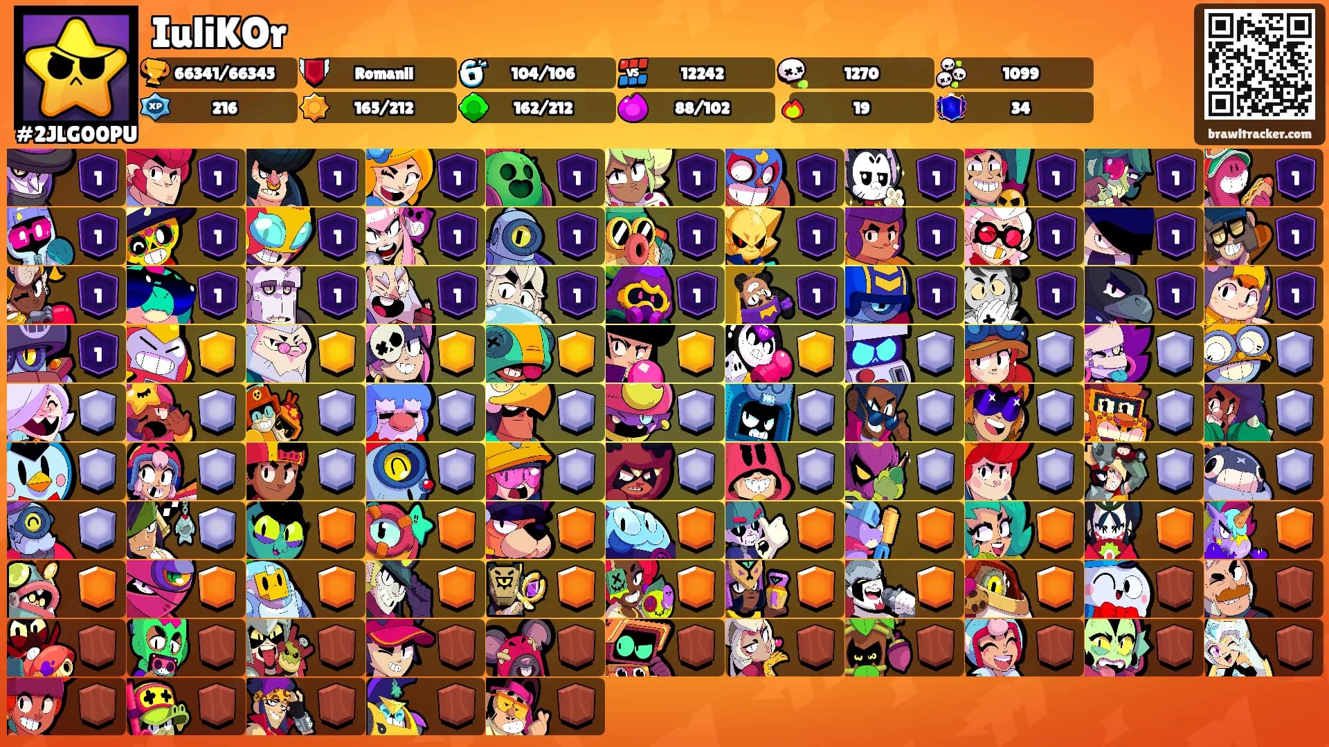 IuliKOr's Ranks