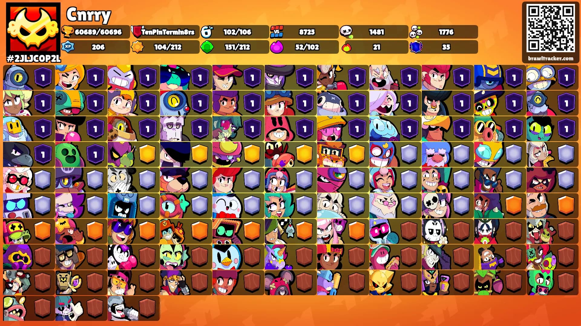 Cnrry's Ranks