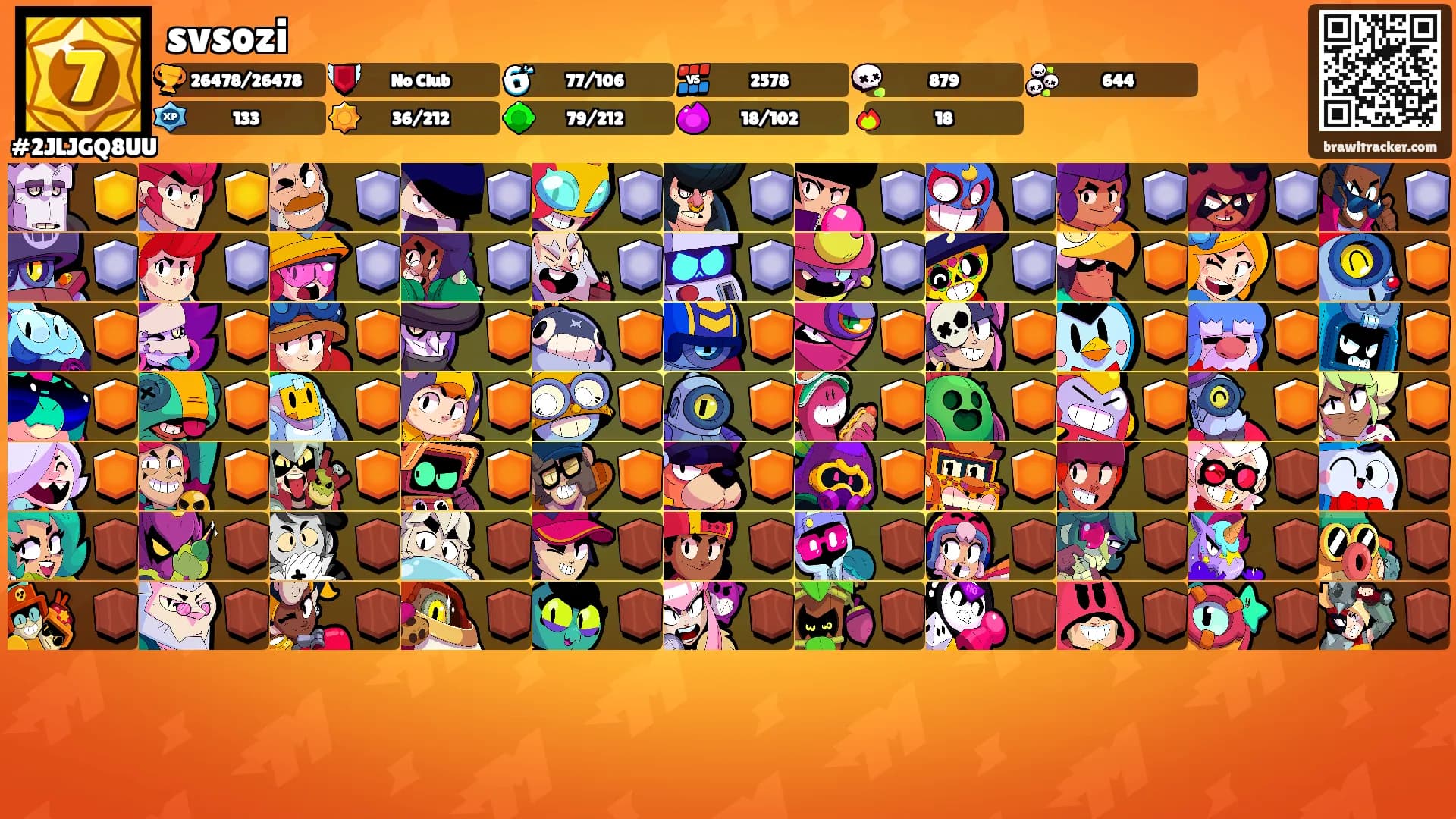 svsozi's Ranks