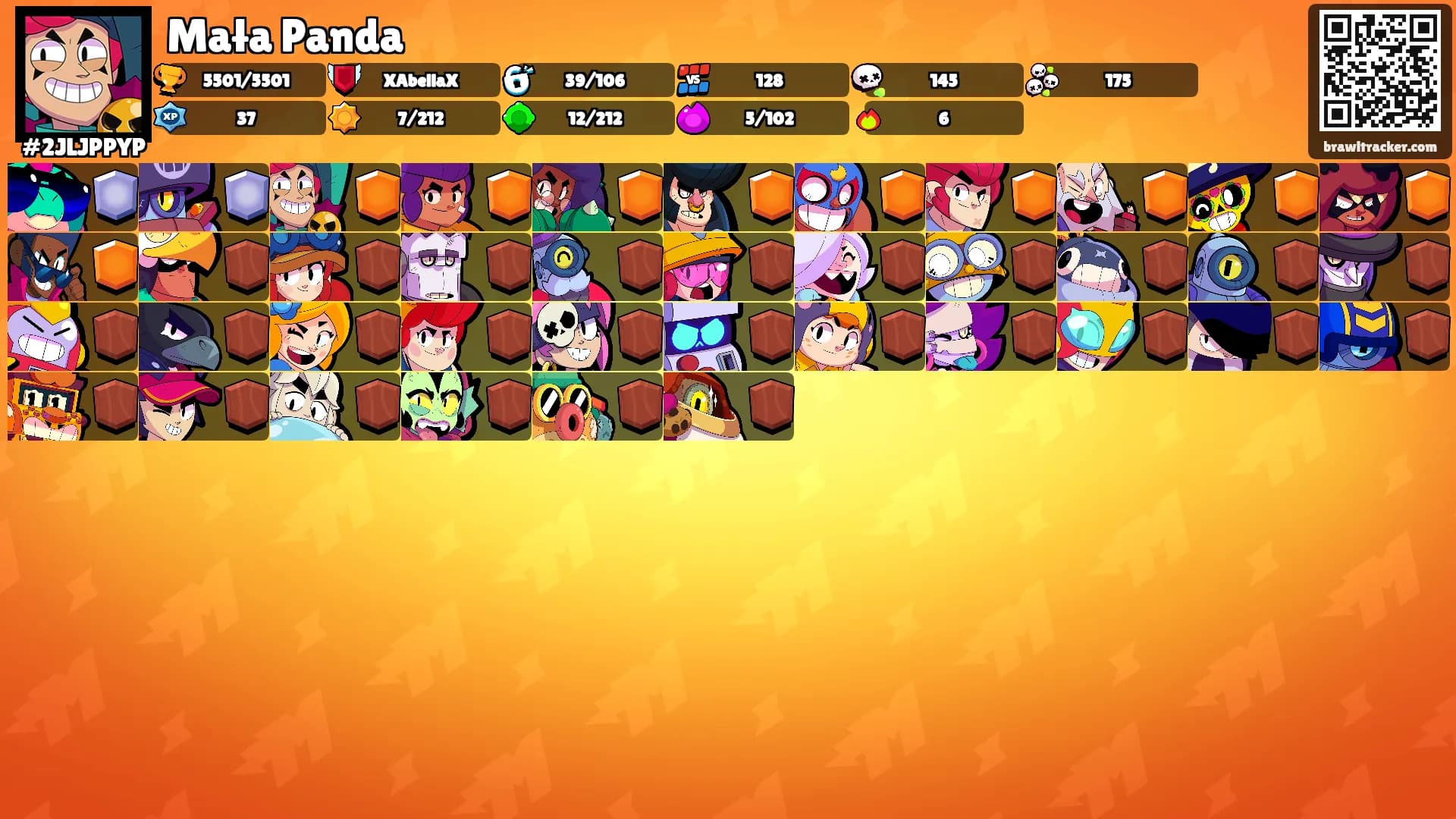Mała Panda's Ranks