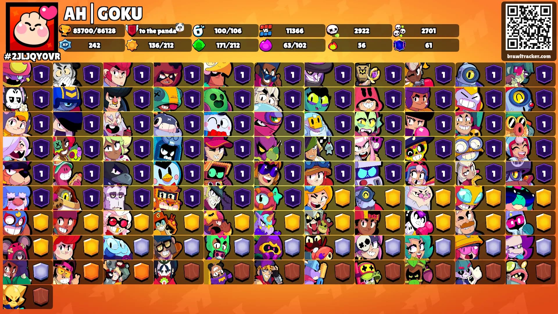 AH|GOKU's Ranks