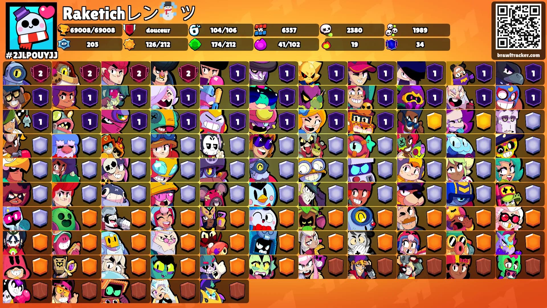 Raketichレン☃️ ツ's Ranks
