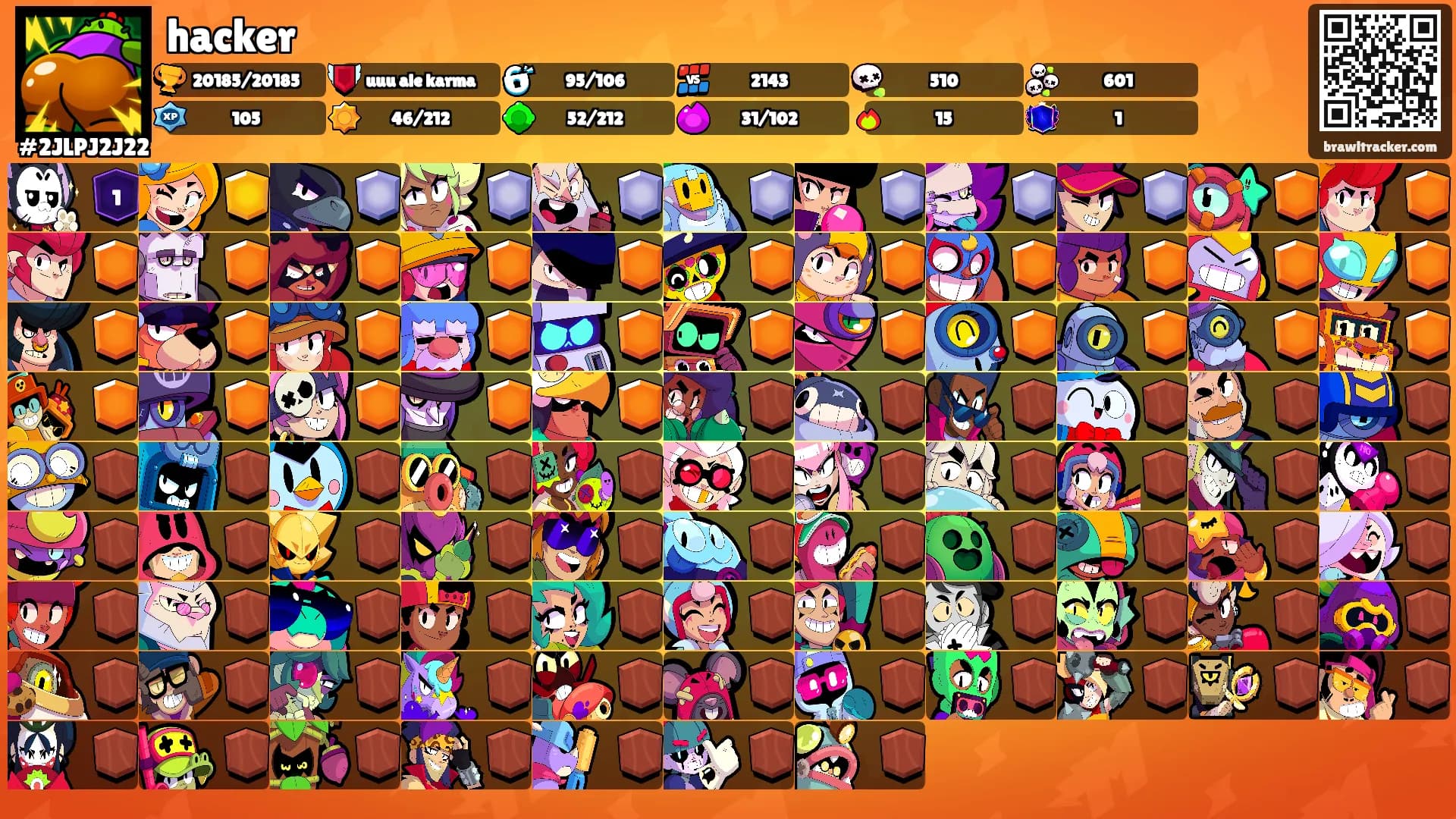 hacker's Ranks