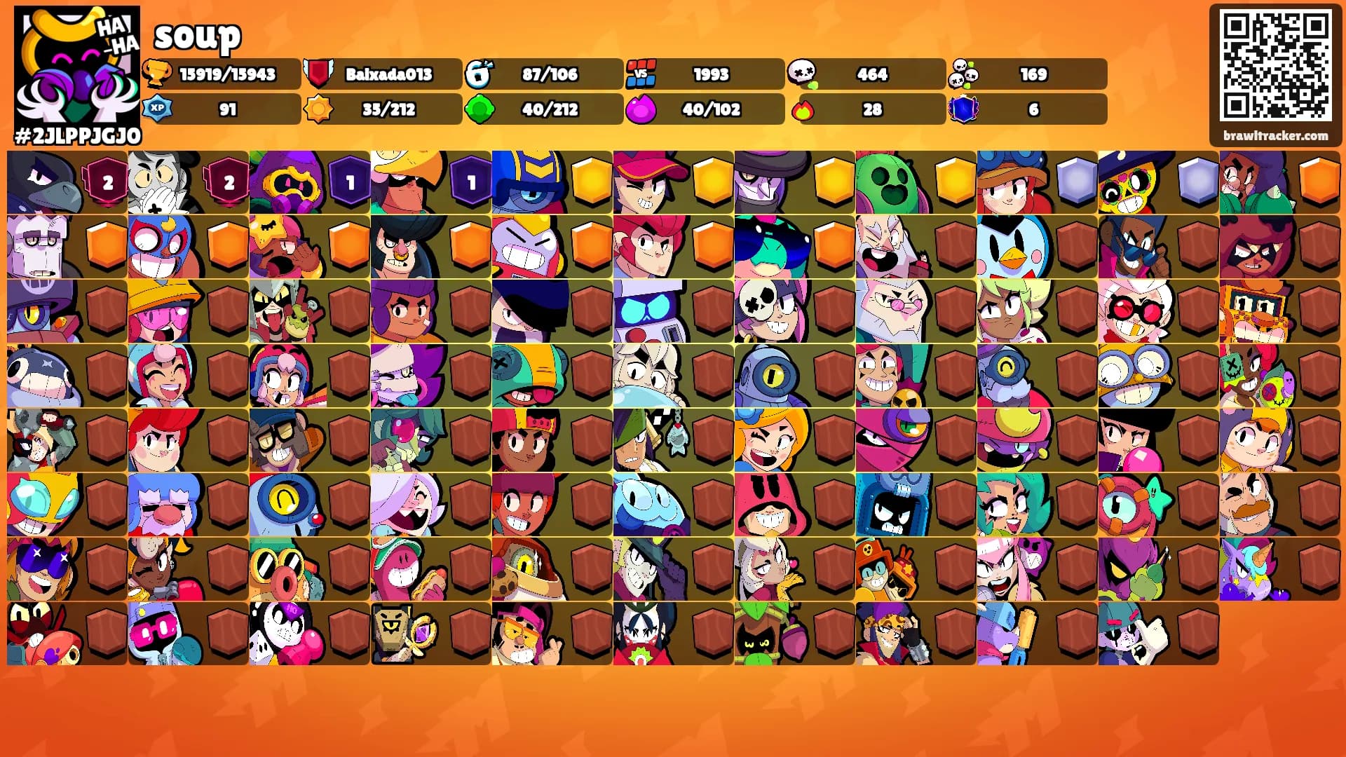 soup's Ranks