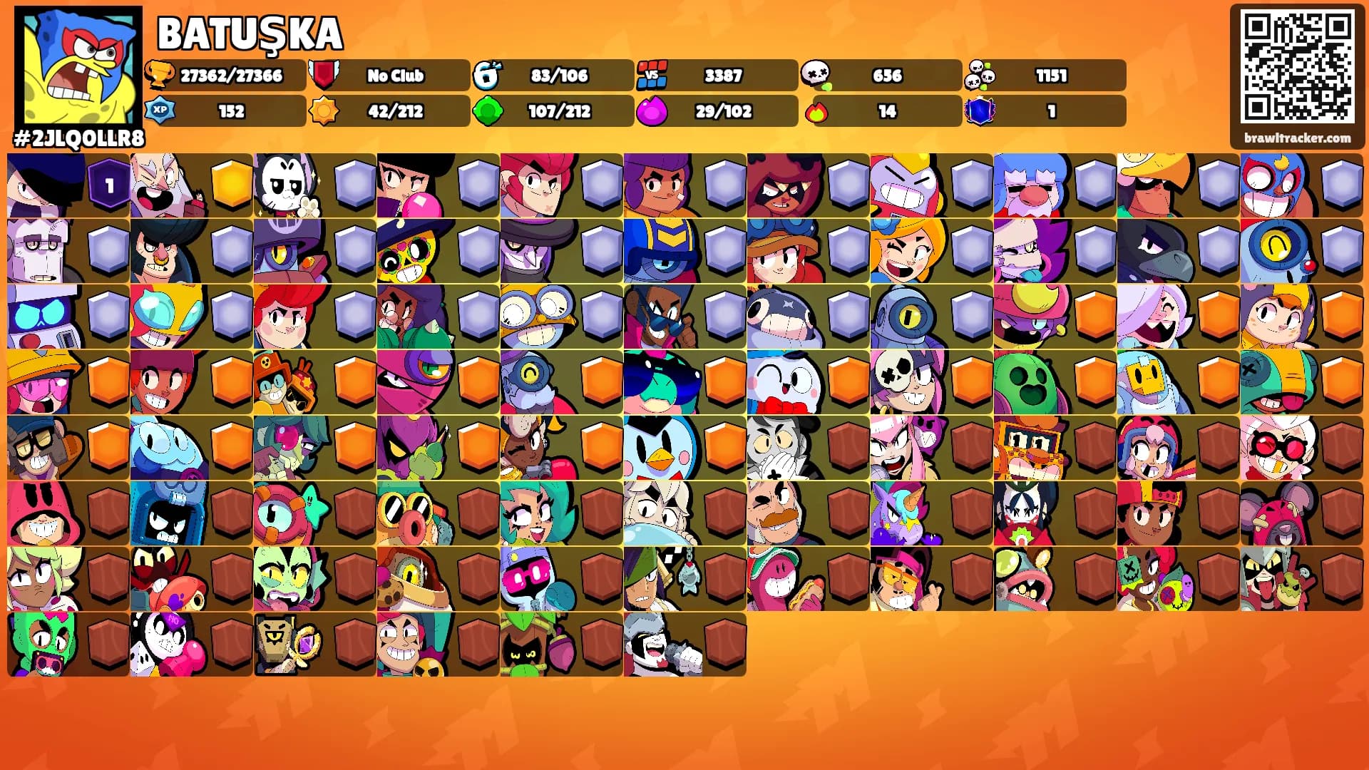 BATUŞKA's Ranks