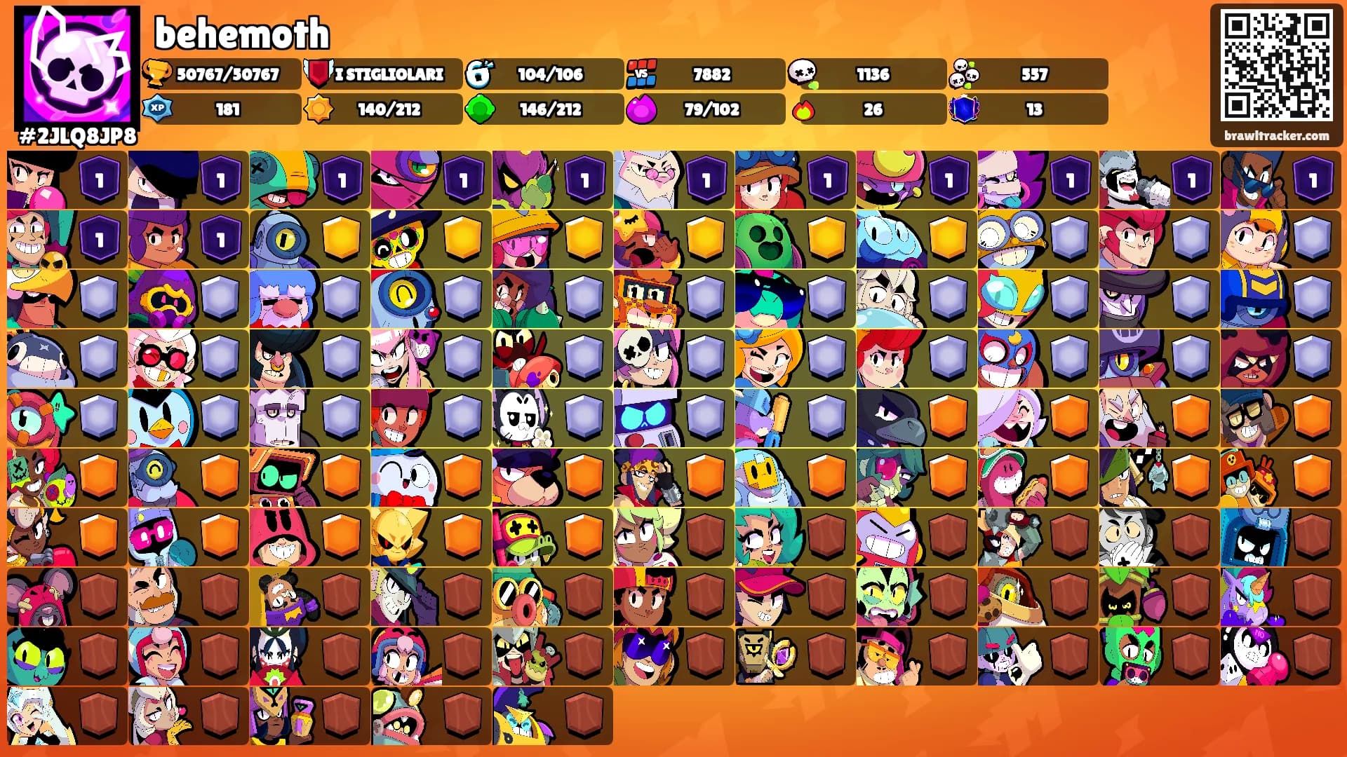 behemoth's Ranks