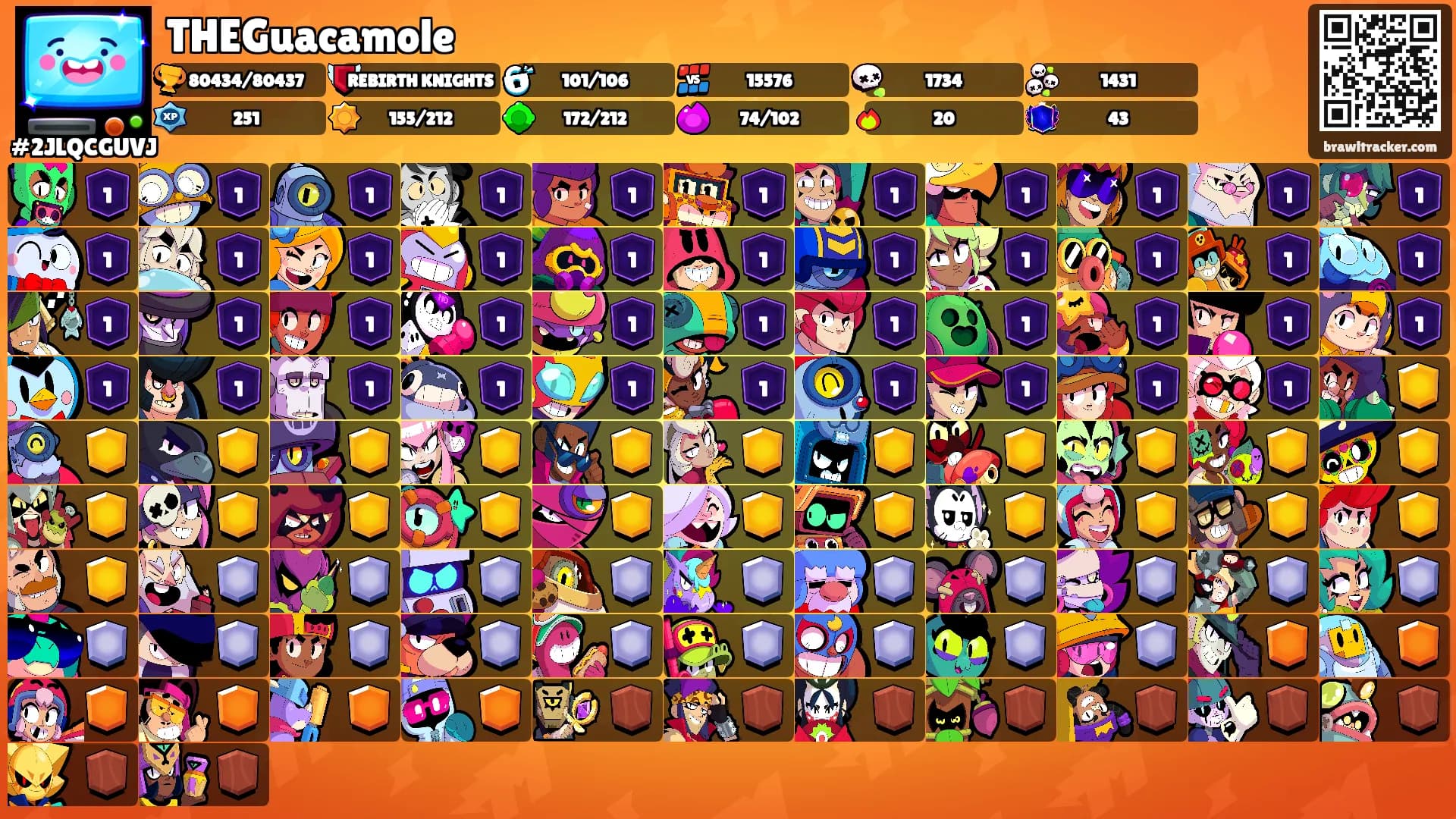 THEGuacamole's Ranks