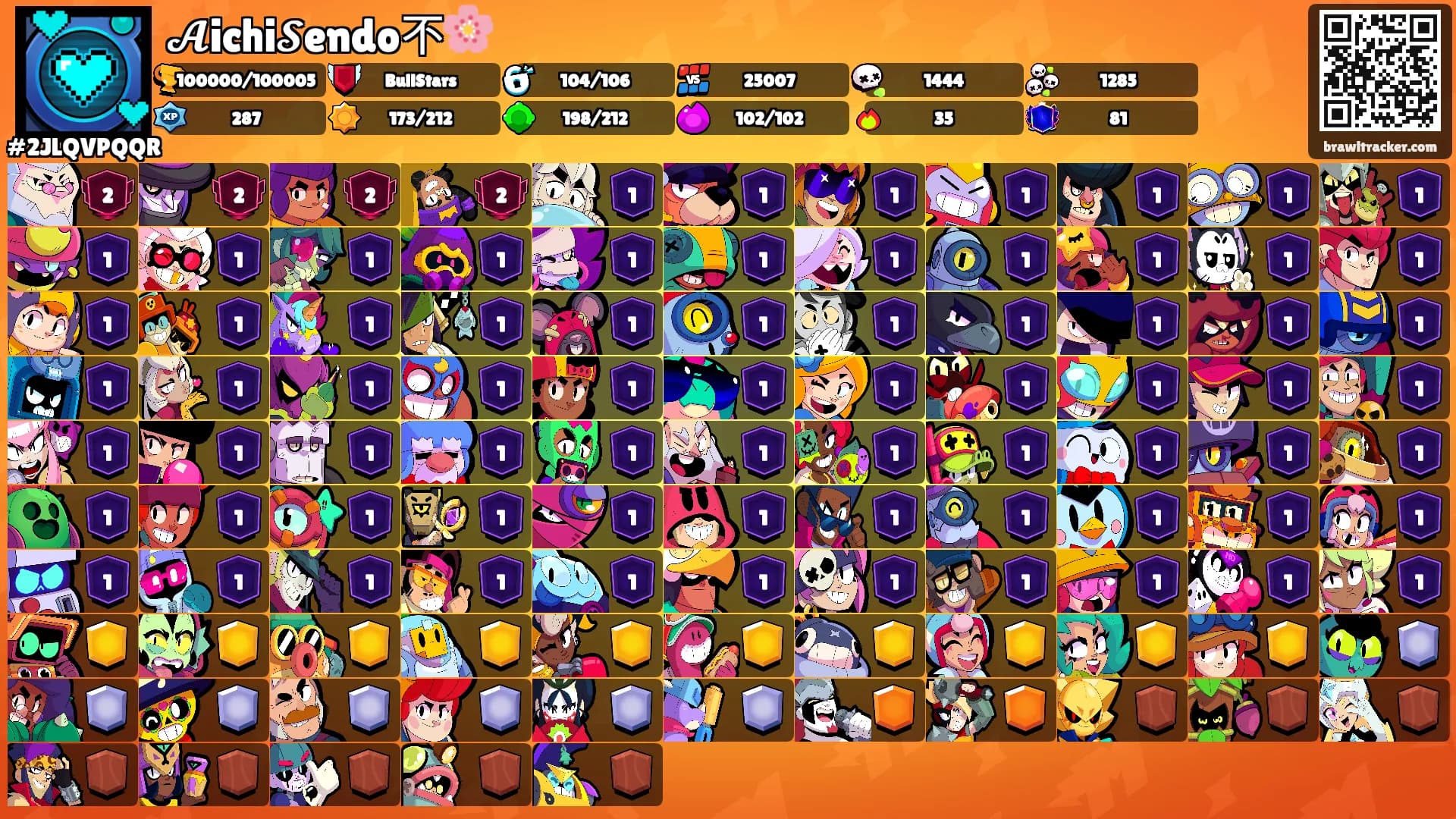 𝓐ichi𝓢endo不🌸's Ranks
